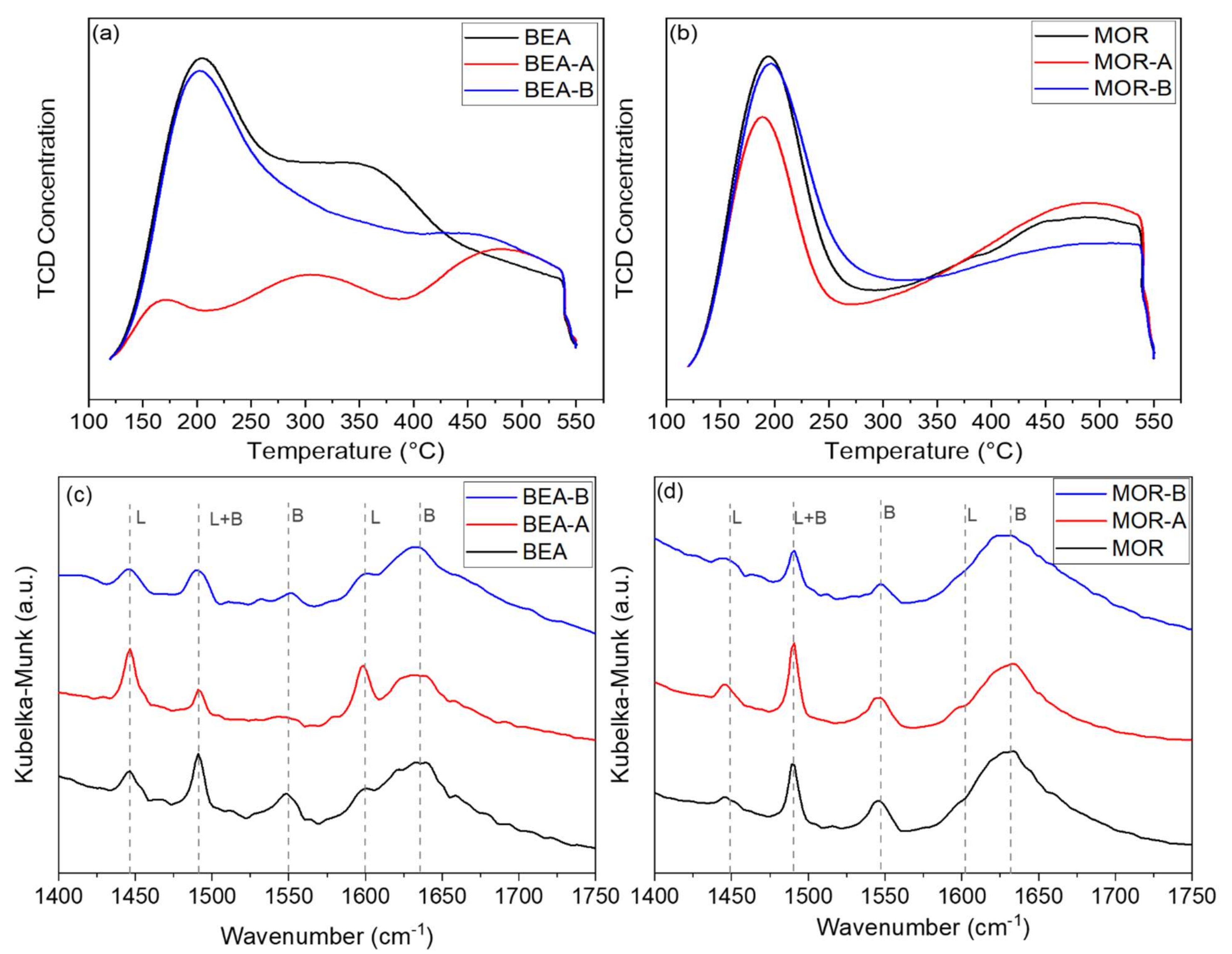 Catalysts 12 00783 g004