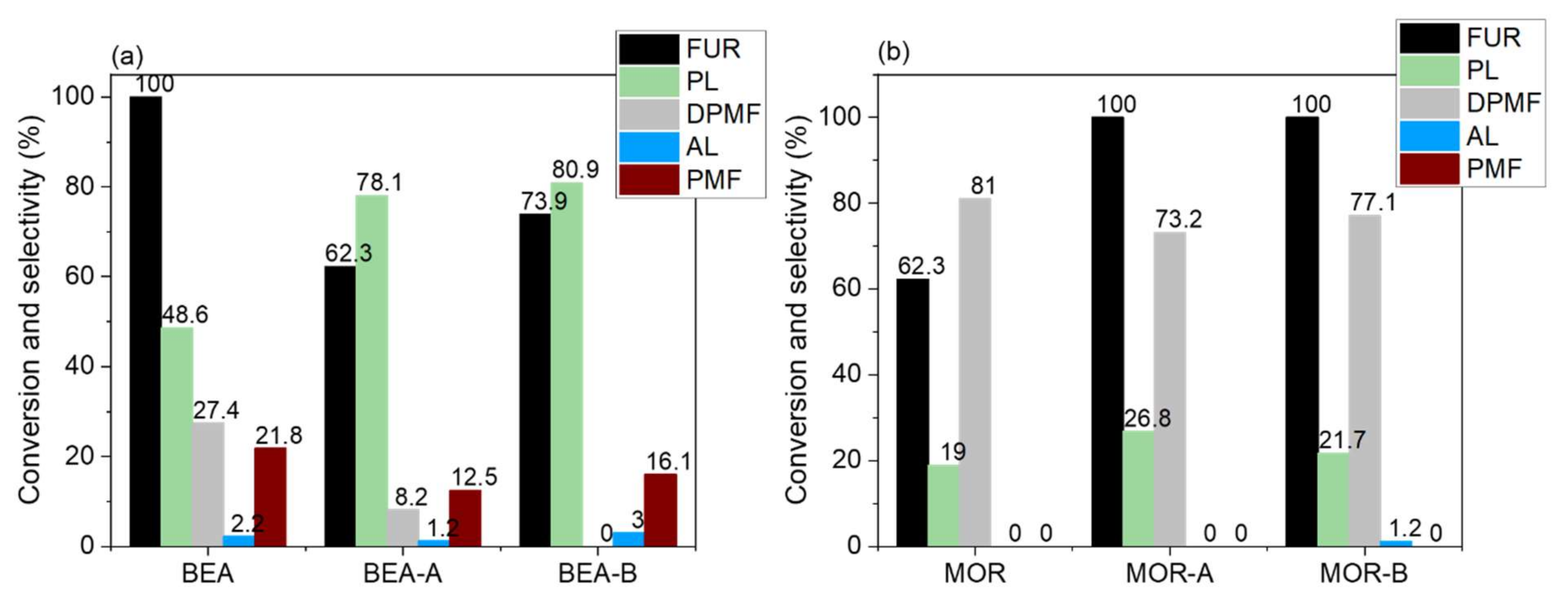 Catalysts 12 00783 g005