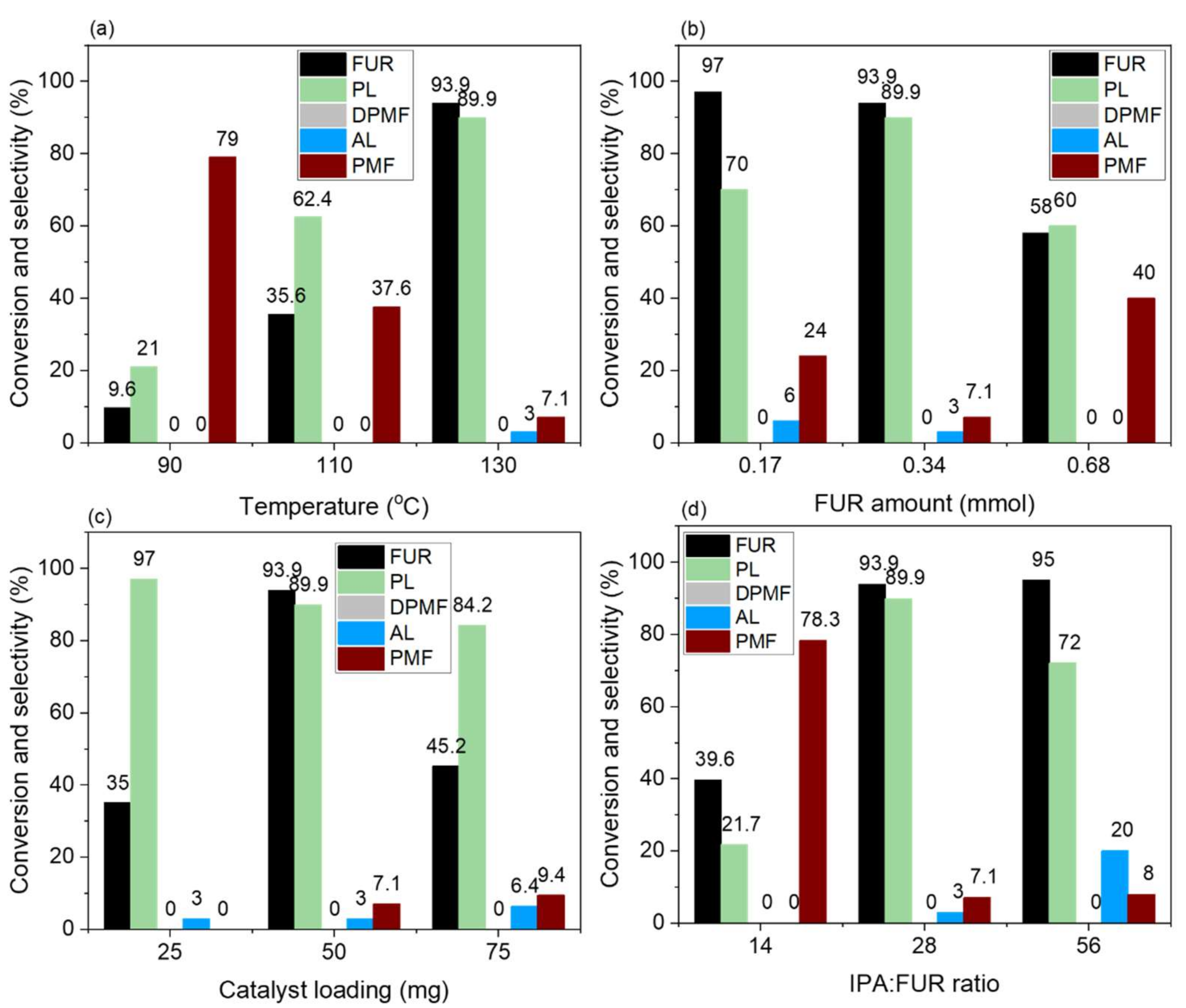 Catalysts 12 00783 g006