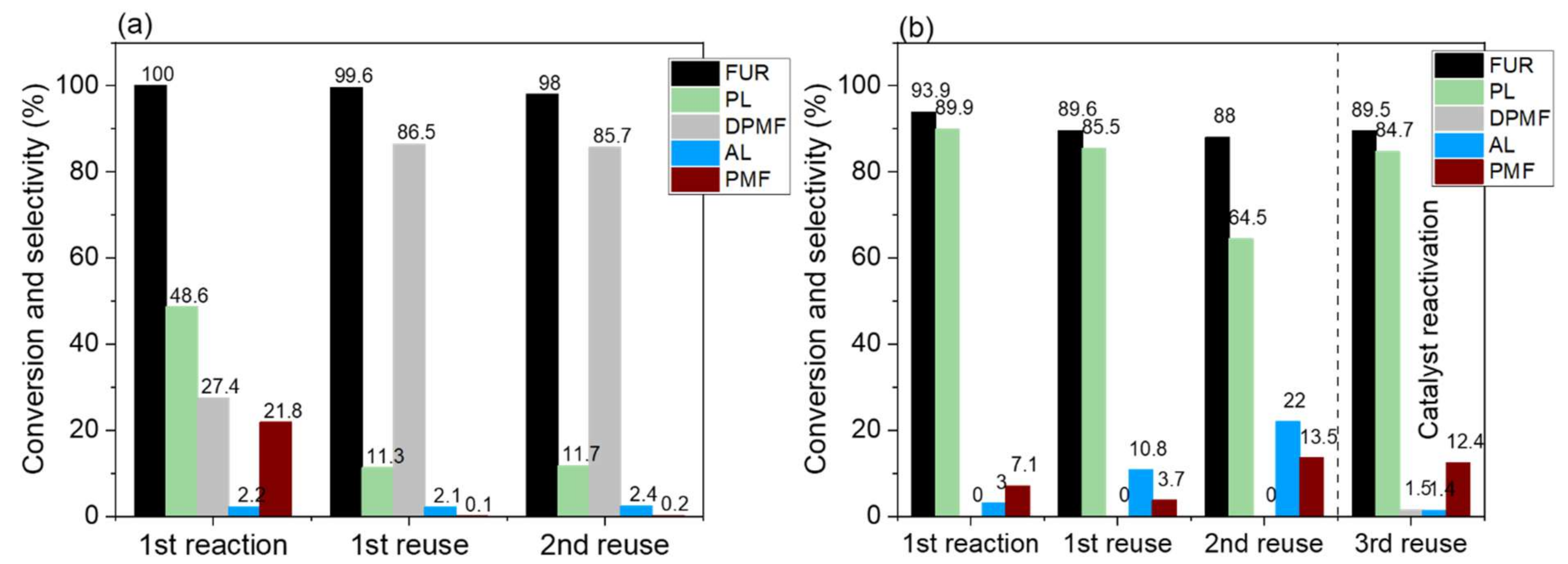 Catalysts 12 00783 g007