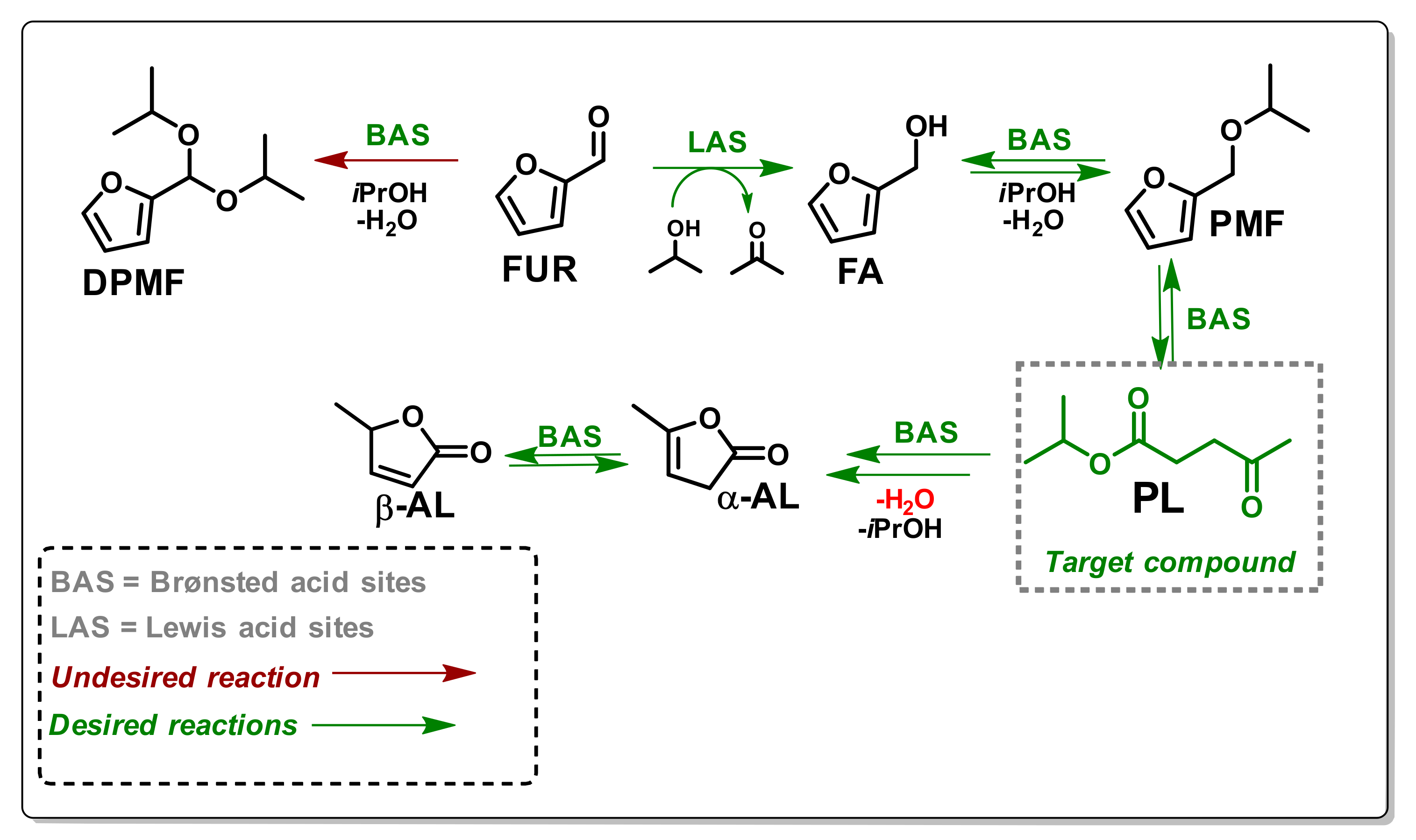Catalysts 12 00783 sch001