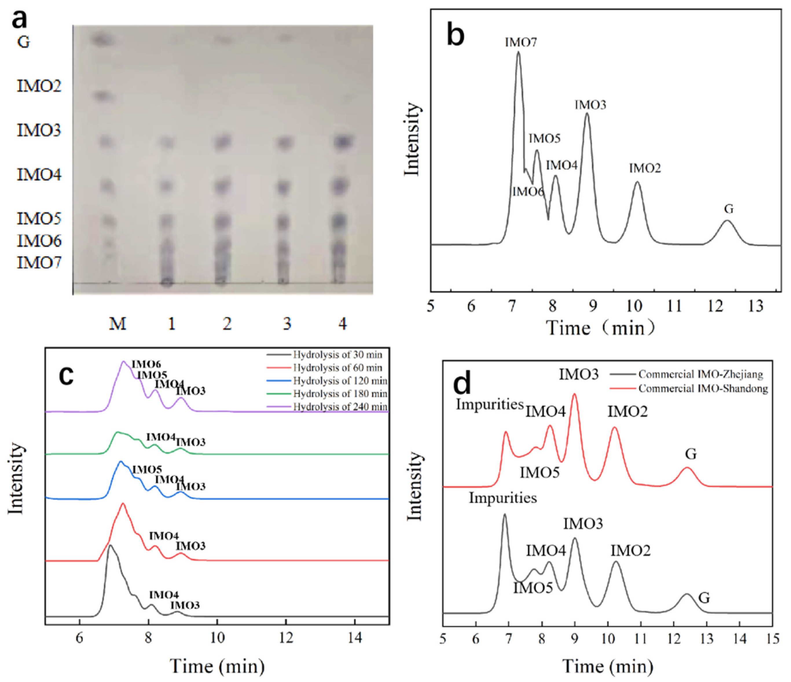 Catalysts 12 00784 g004 550