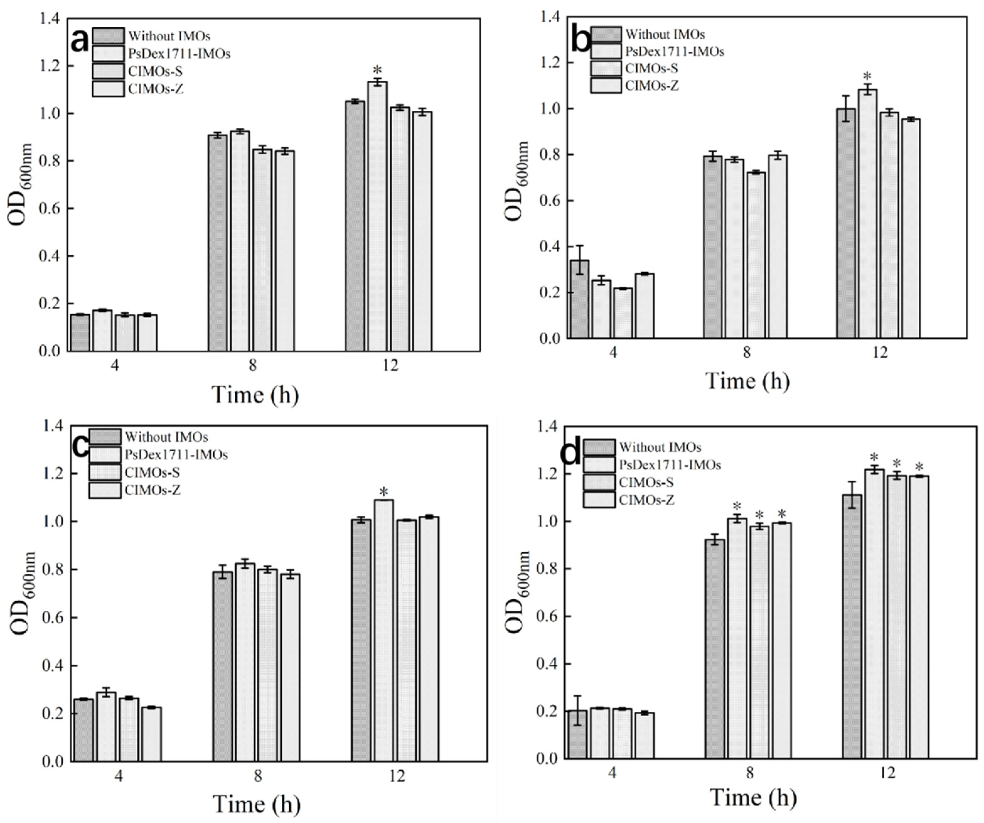 Catalysts 12 00784 g006 550