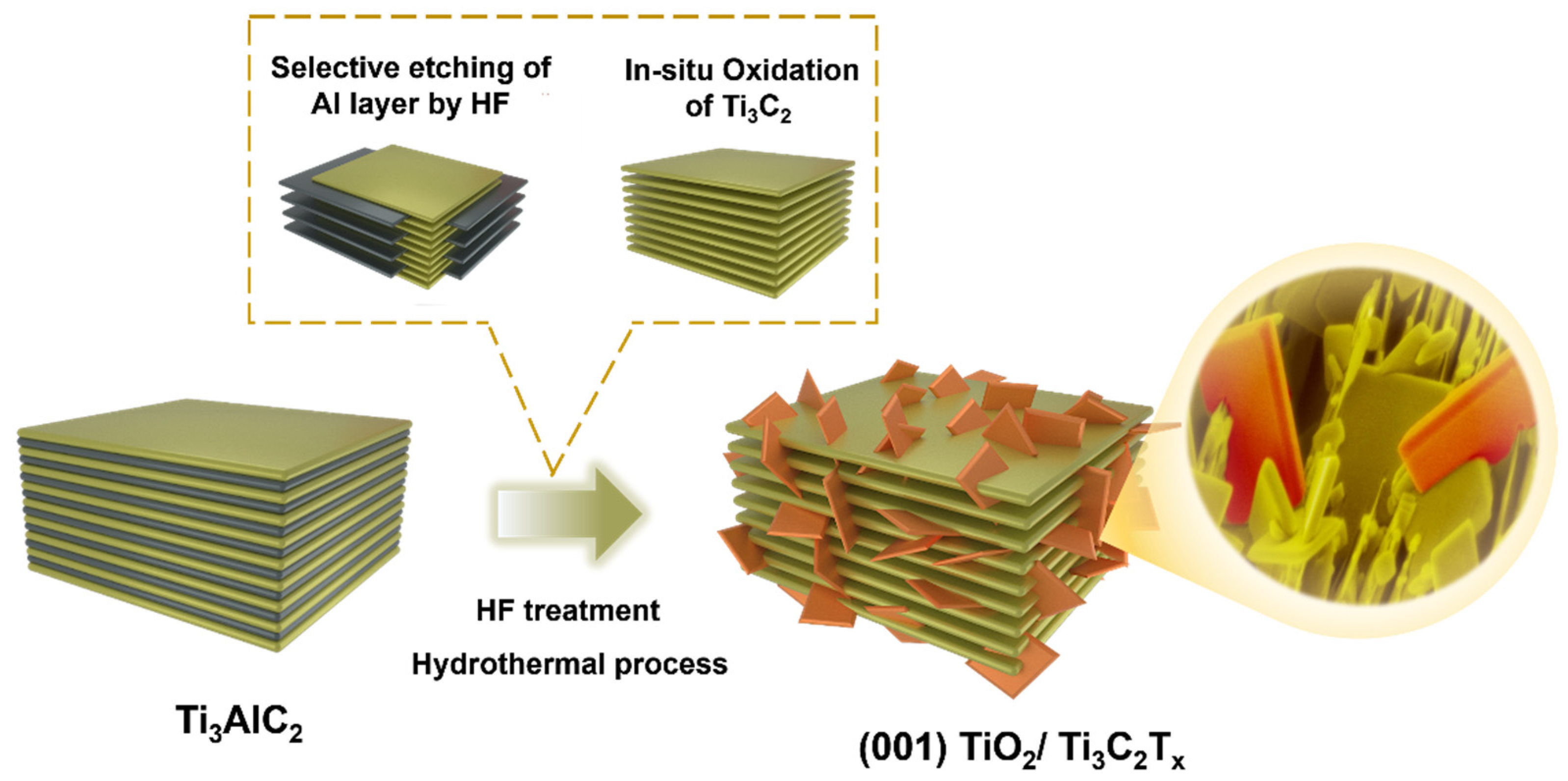 Catalysts 12 00785 g001 550
