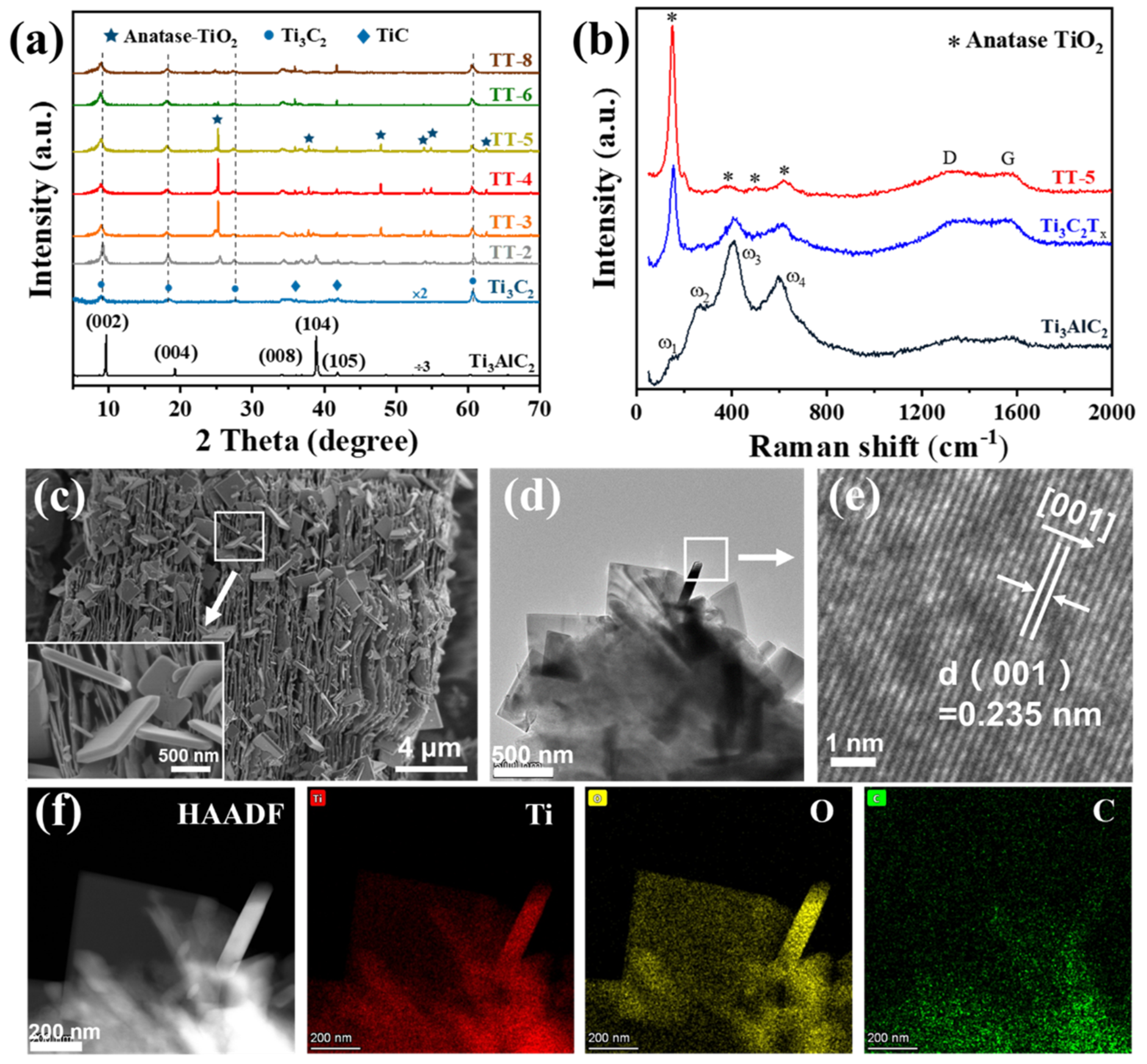Catalysts 12 00785 g002 550