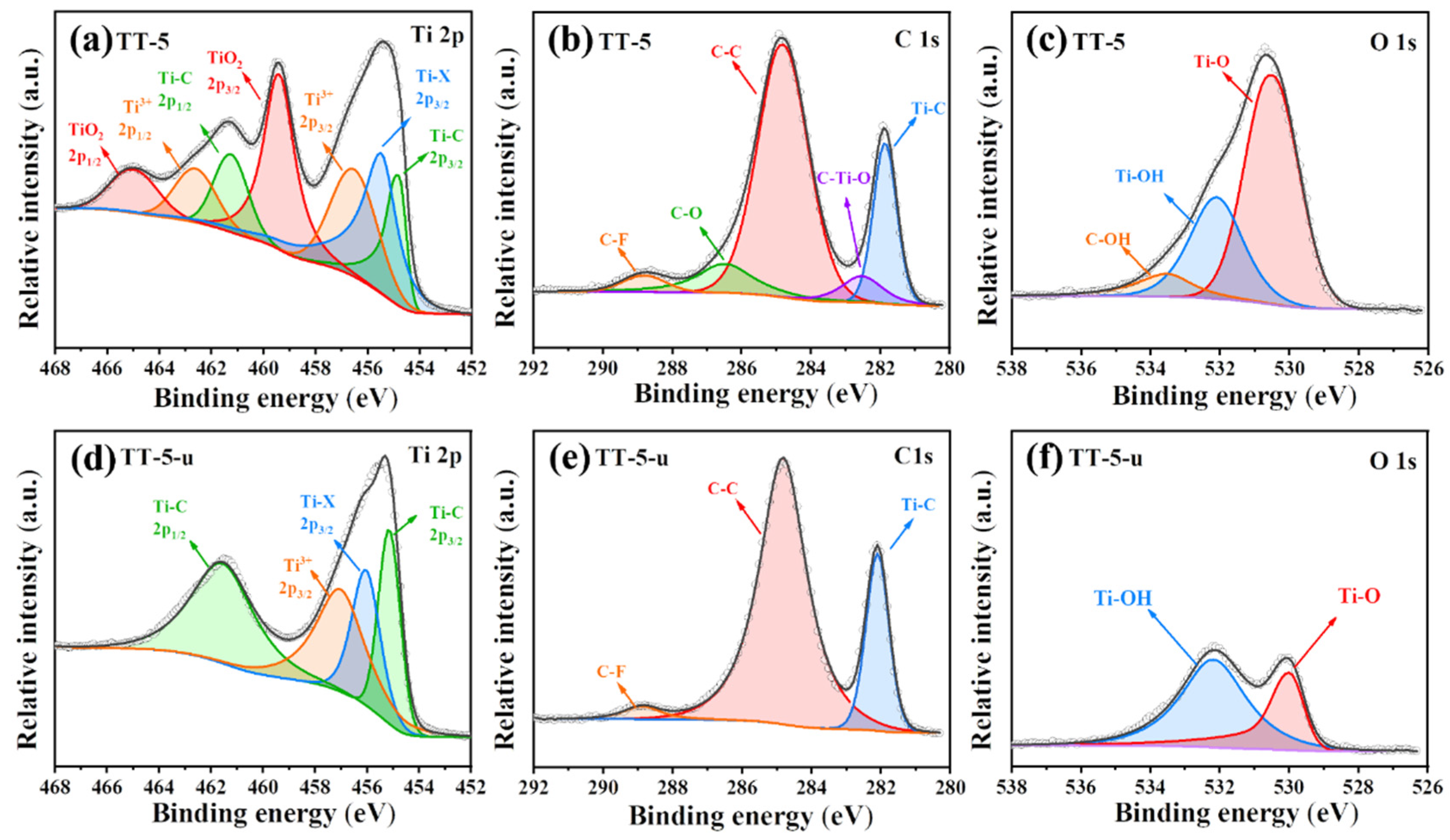 Catalysts 12 00785 g003 550
