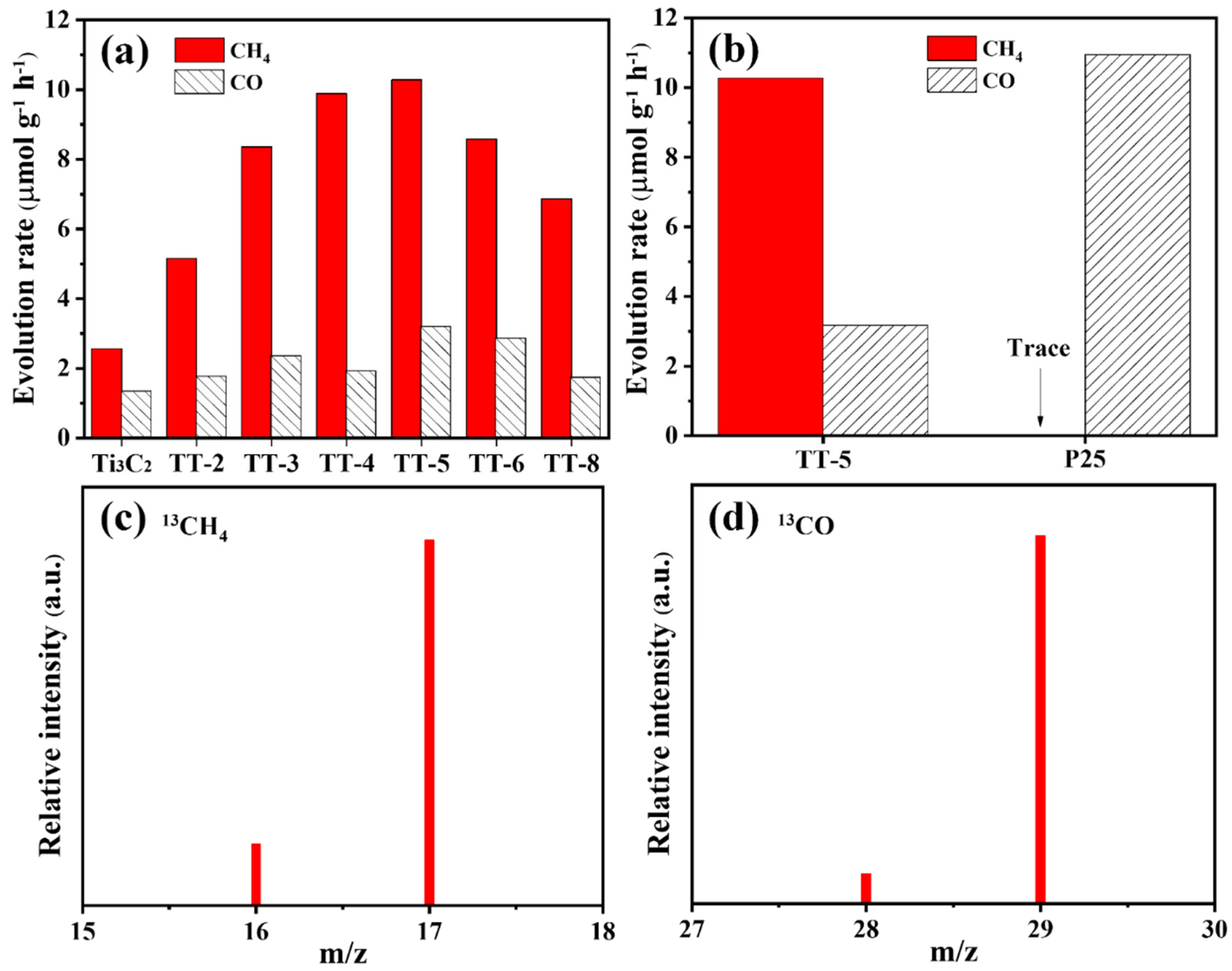Catalysts 12 00785 g004 550