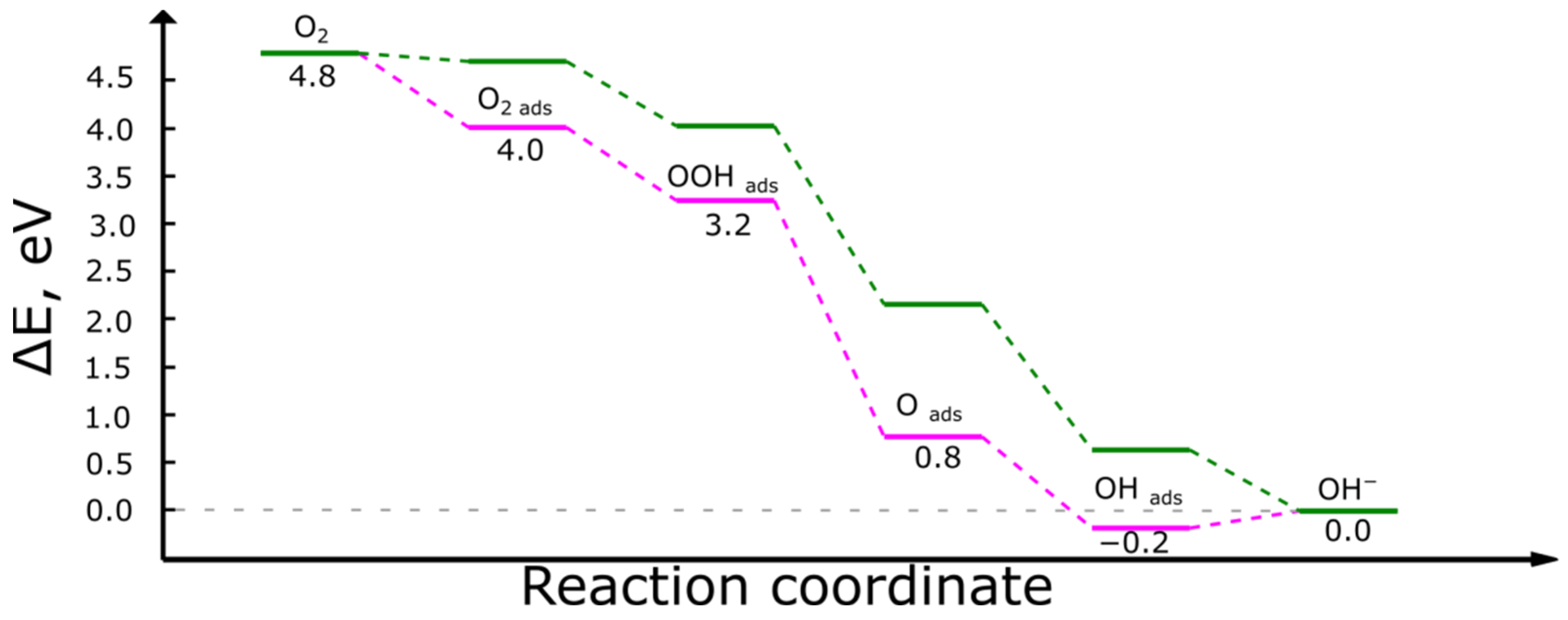 Catalysts 12 00786 g002