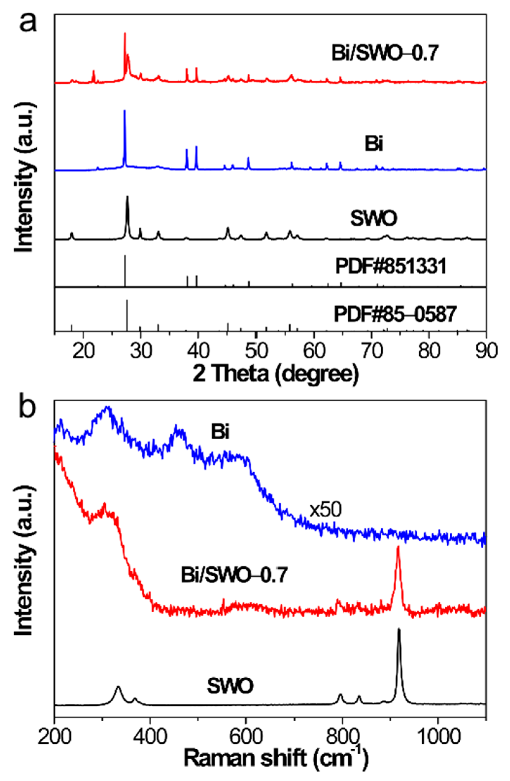 Catalysts 12 00787 g001 550