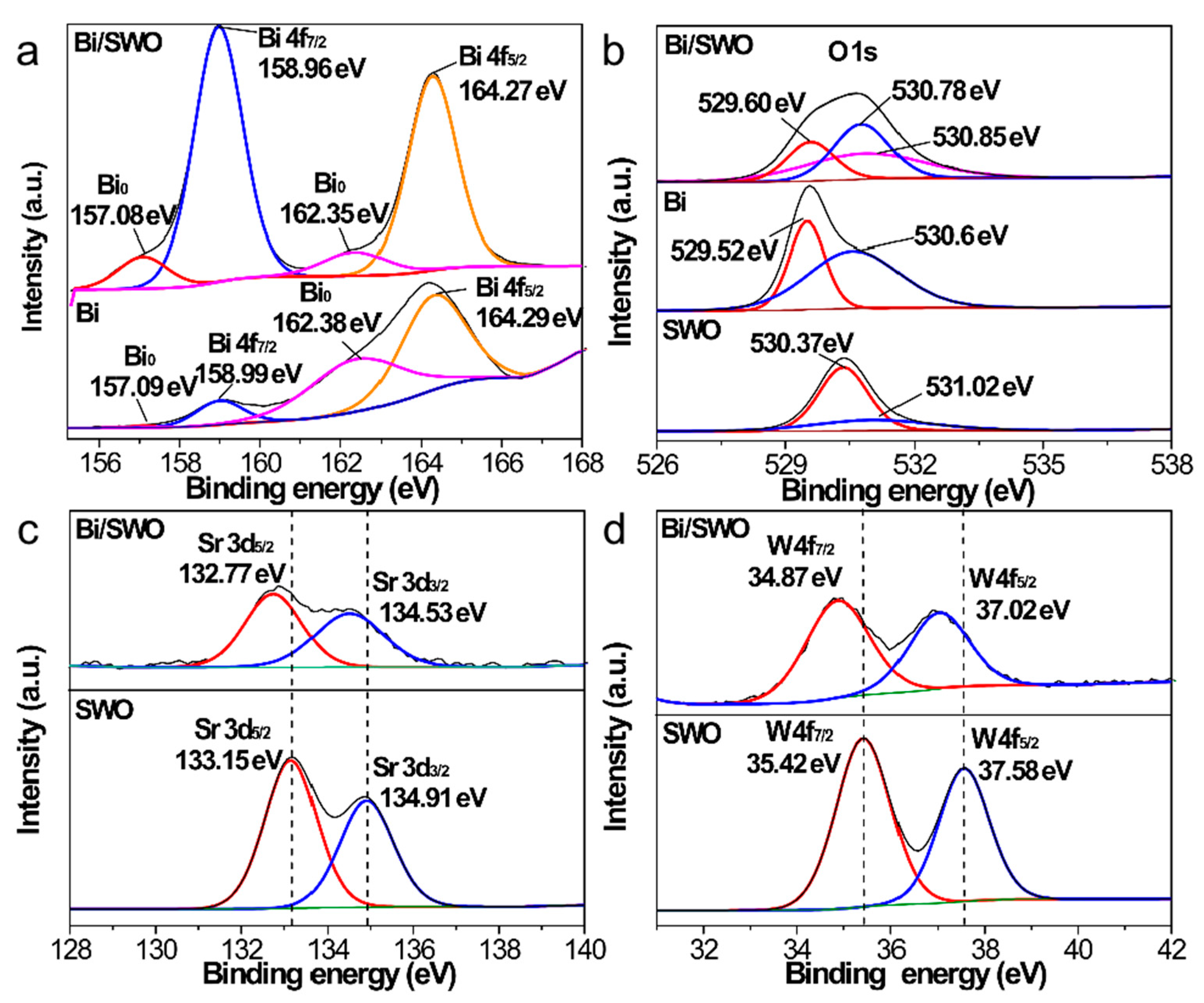 Catalysts 12 00787 g002 550
