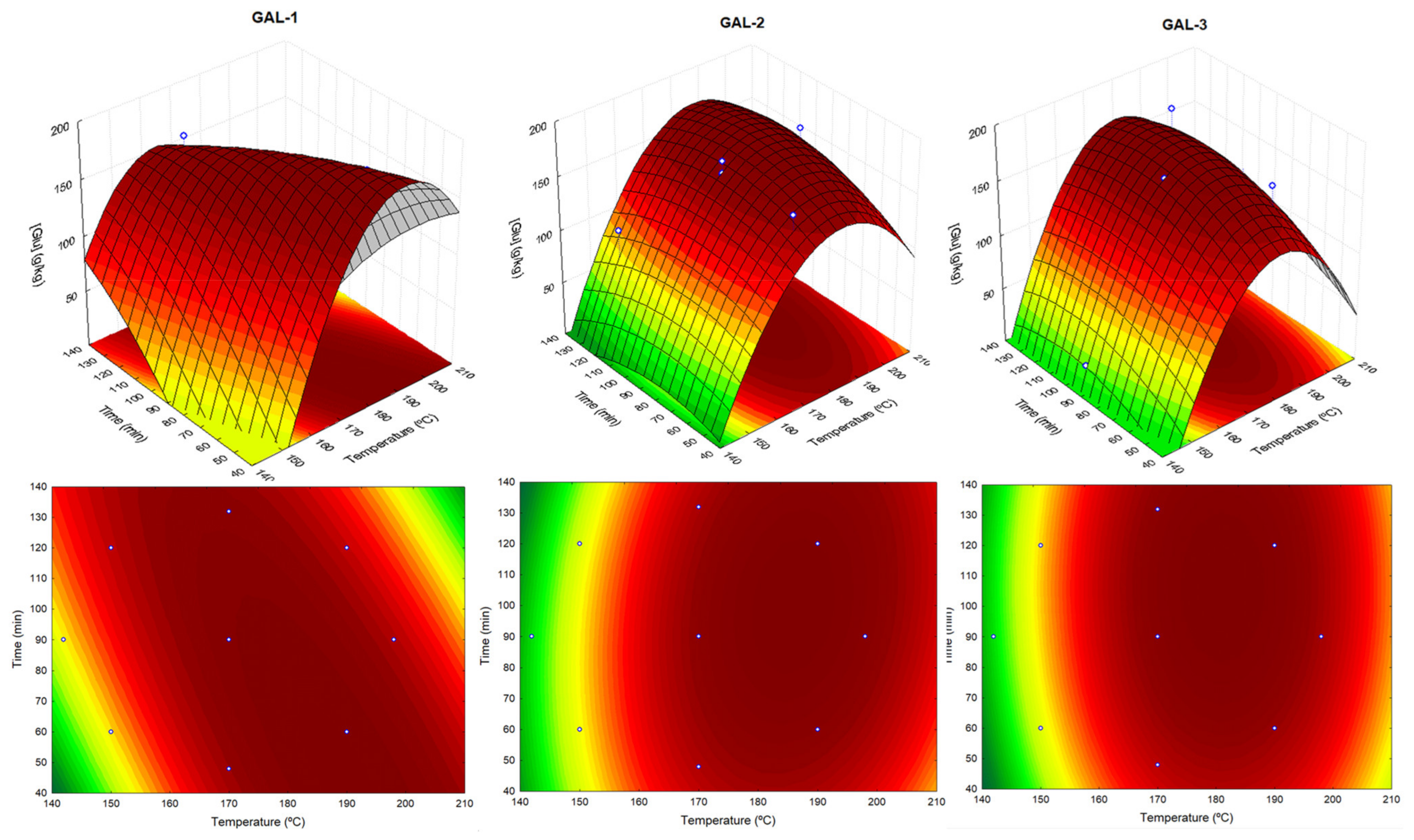 Catalysts 12 00788 g001 550