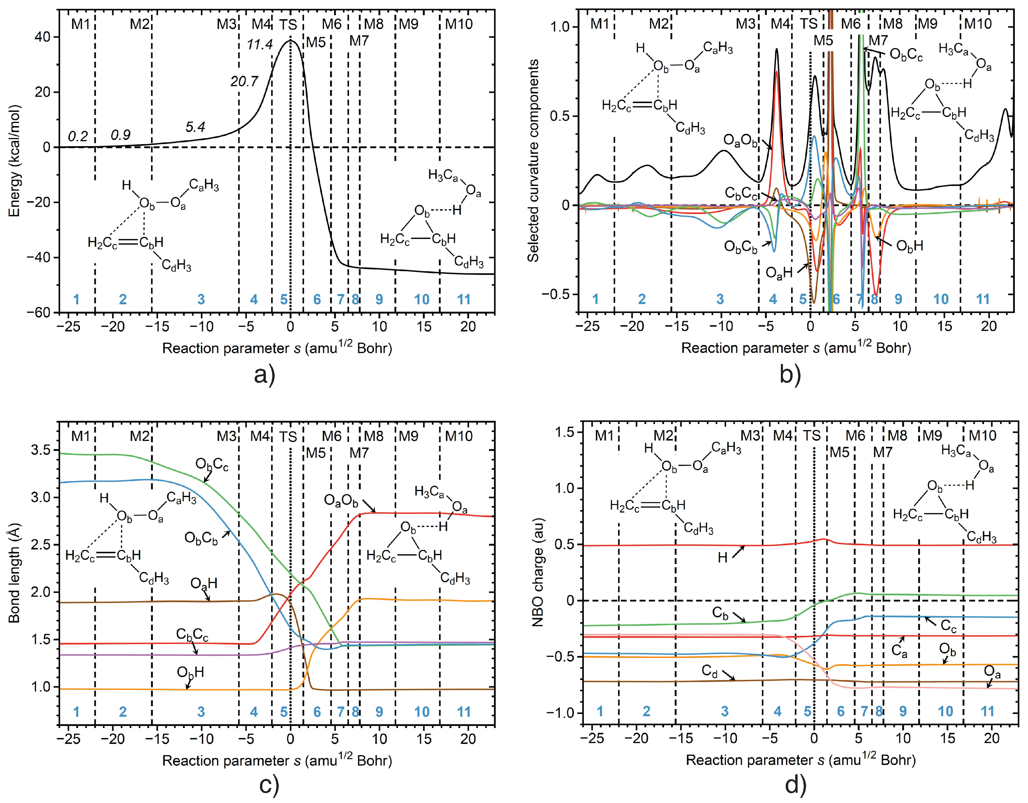 Catalysts 12 00789 g003 550