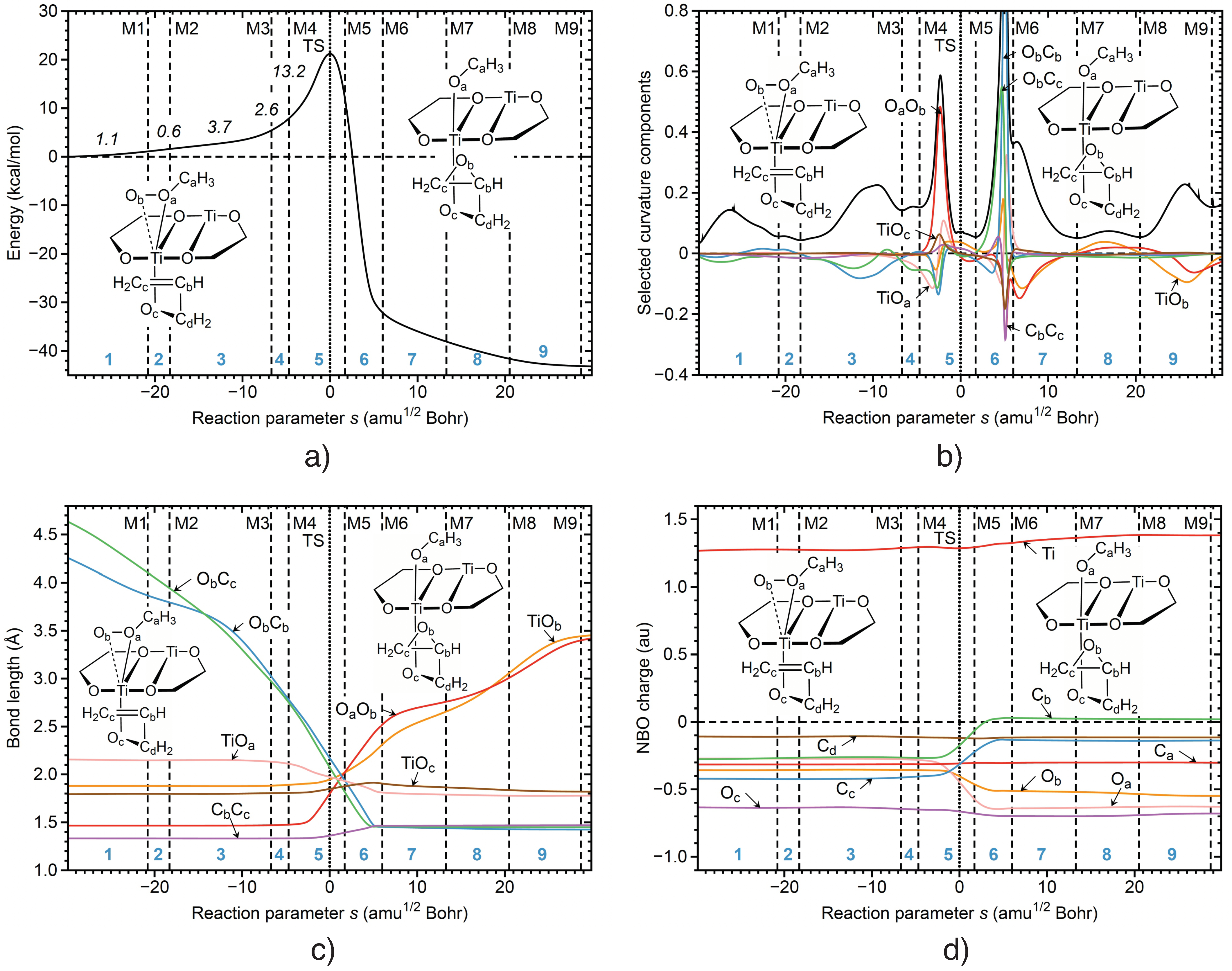 Catalysts 12 00789 g004 550