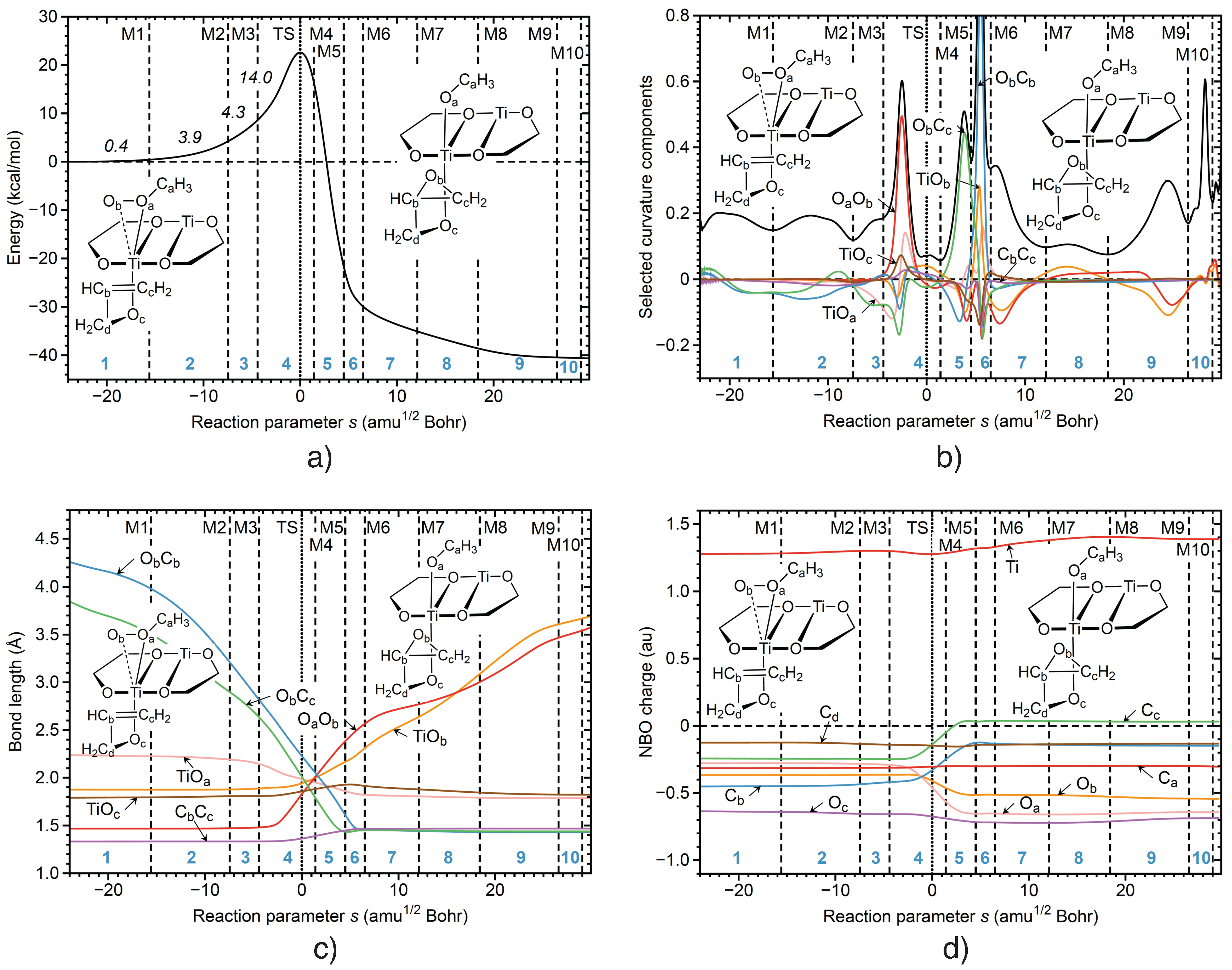 Catalysts 12 00789 g005 550