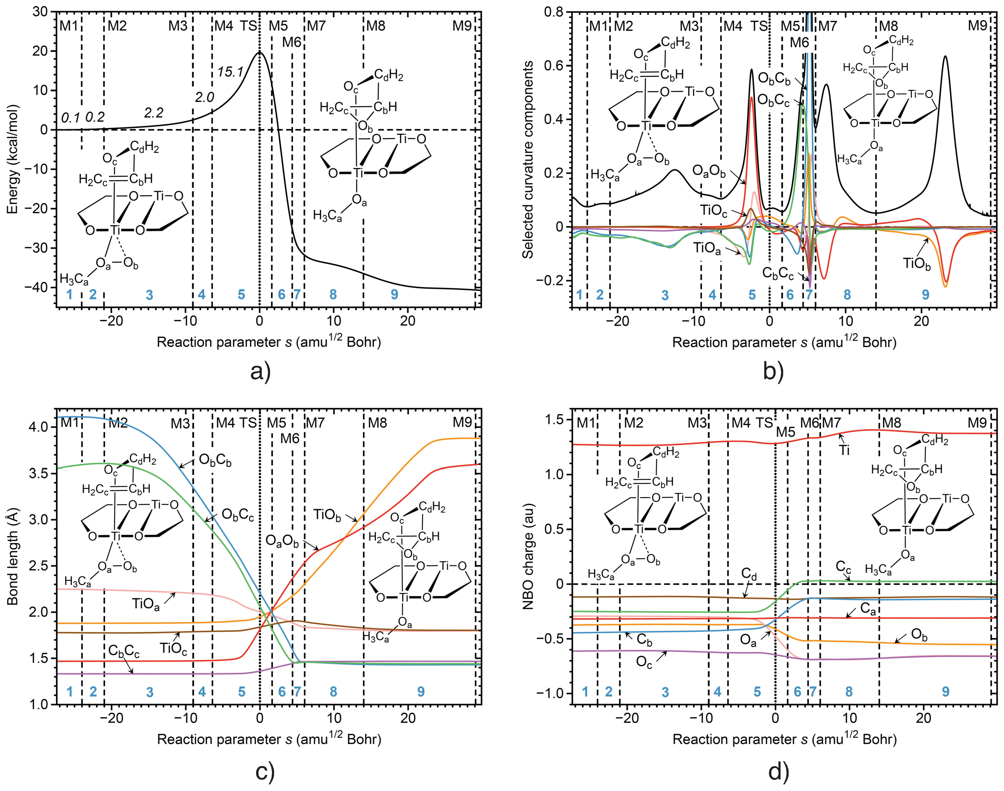 Catalysts 12 00789 g006 550