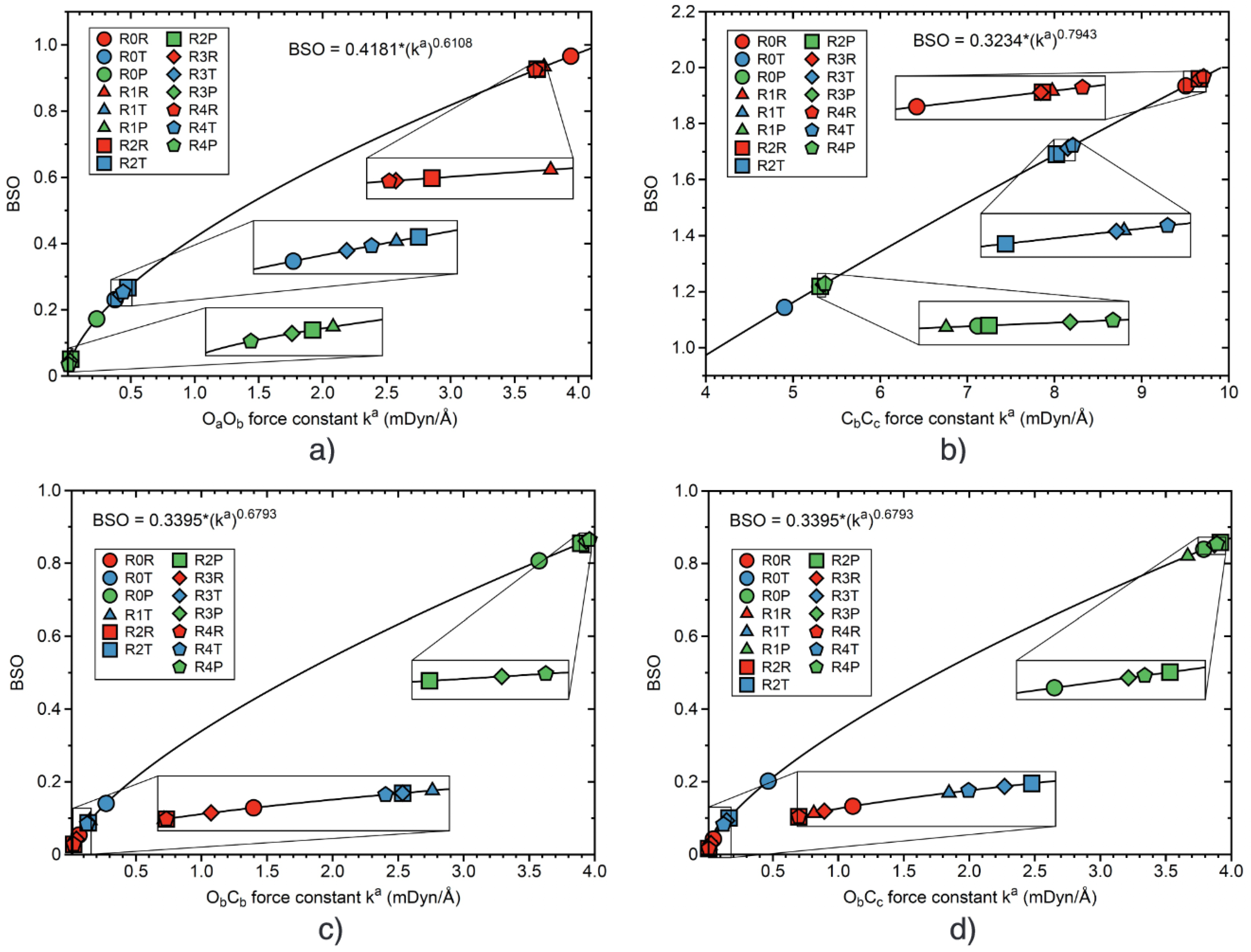 Catalysts 12 00789 g009 550