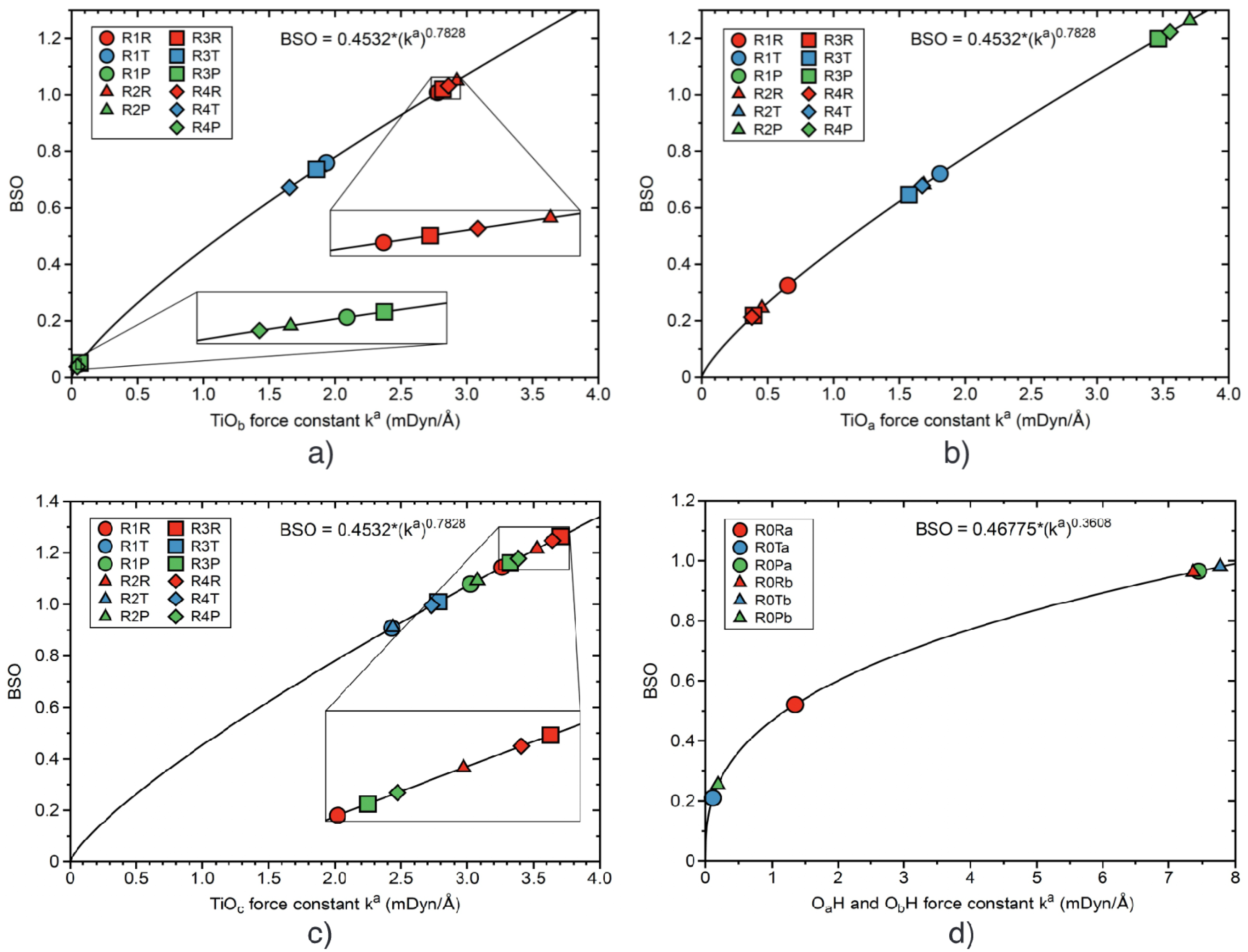 Catalysts 12 00789 g010 550