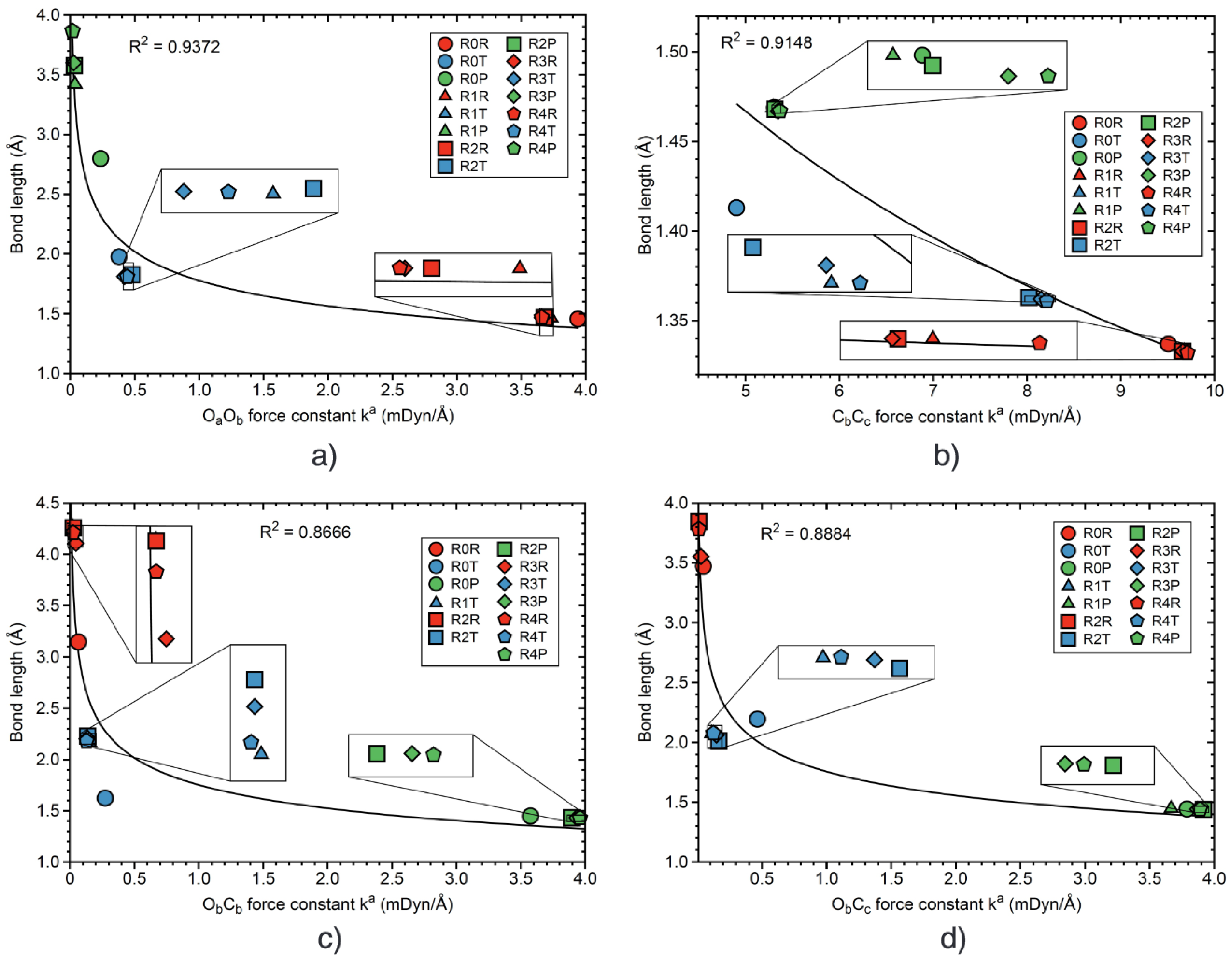 Catalysts 12 00789 g013 550