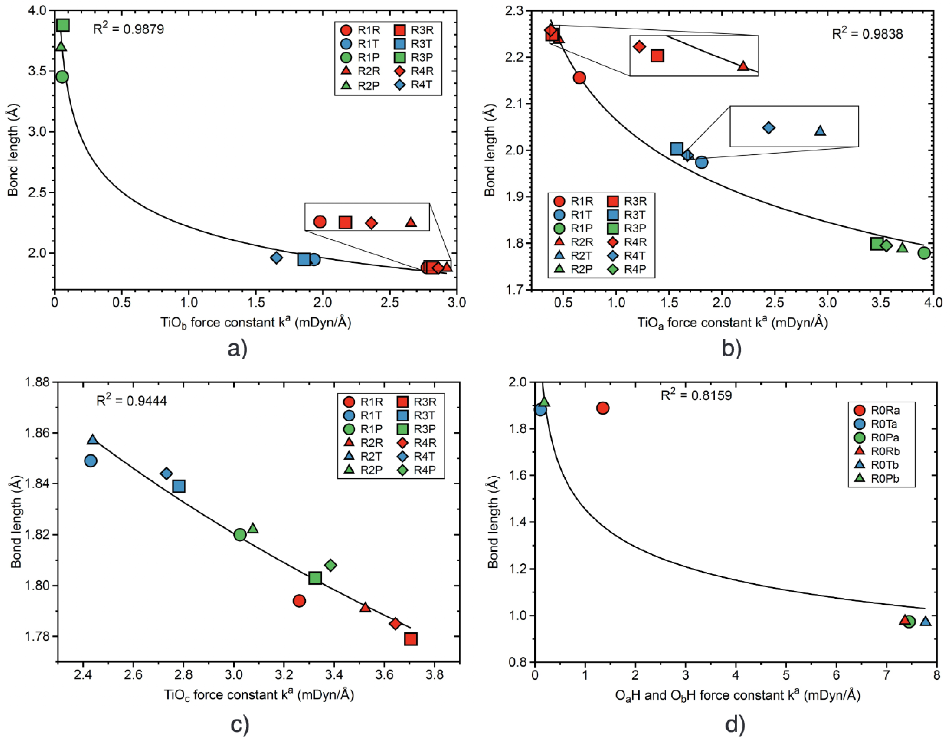 Catalysts 12 00789 g014 550