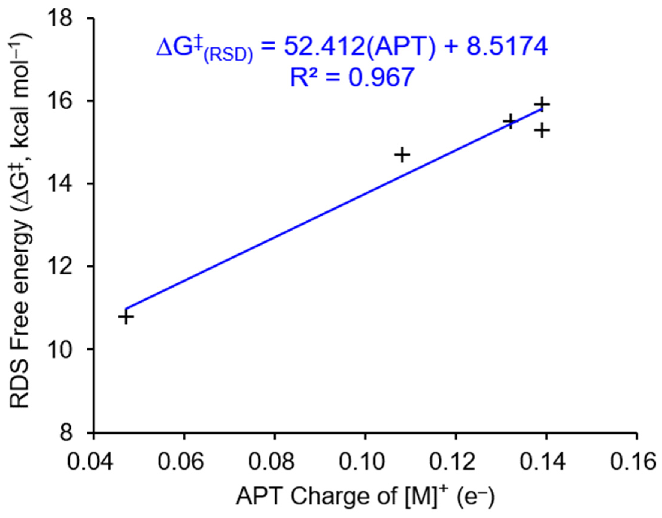 Catalysts 12 00790 g006
