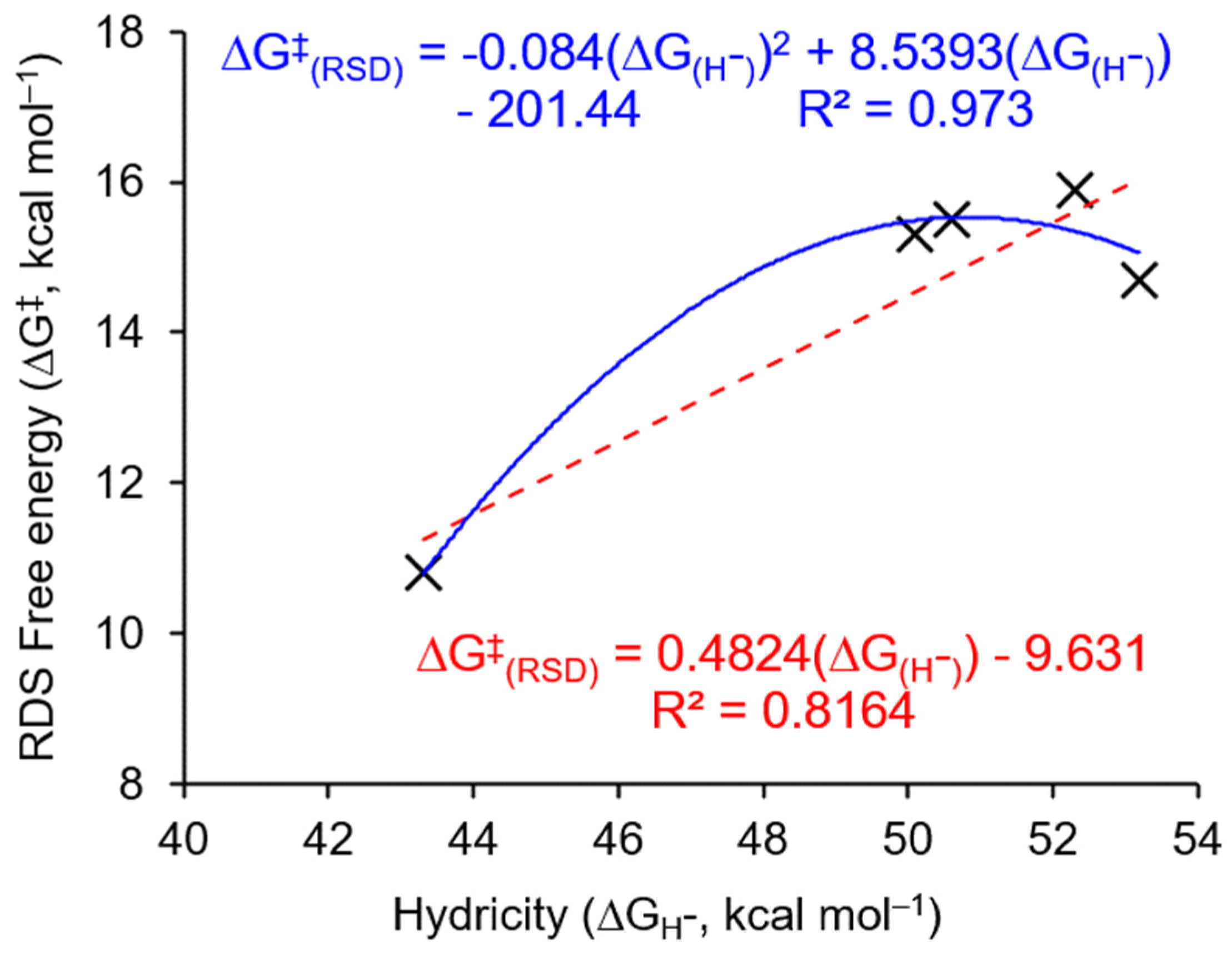 Catalysts 12 00790 g007