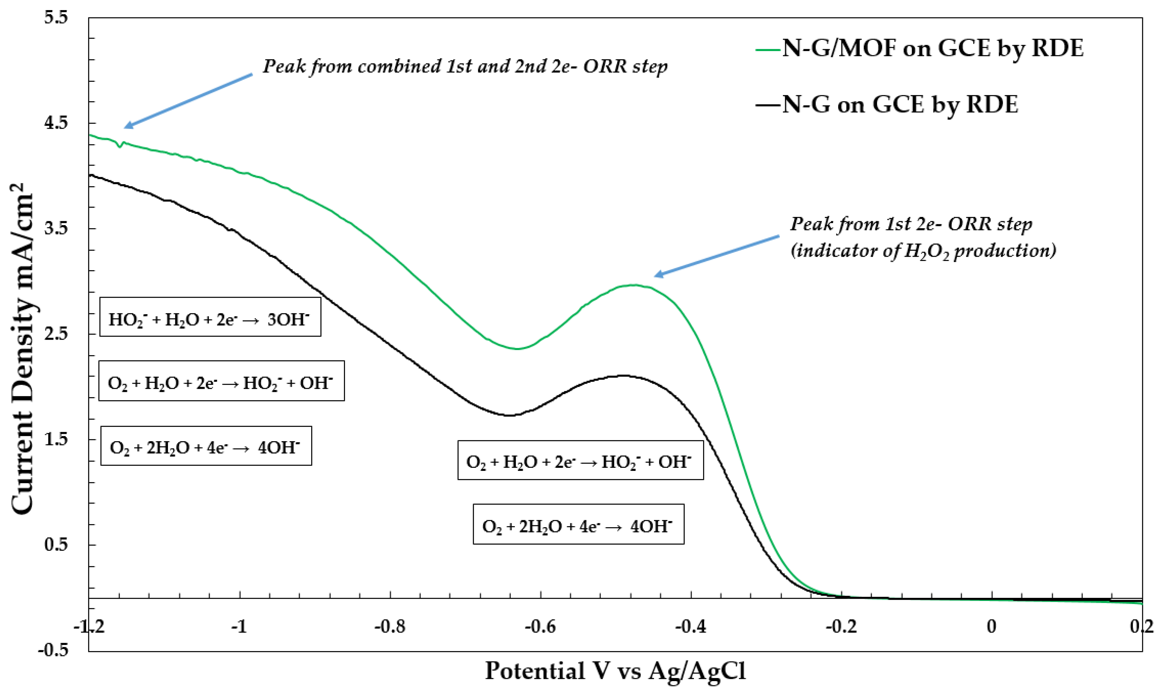 Catalysts 12 00791 g001 550