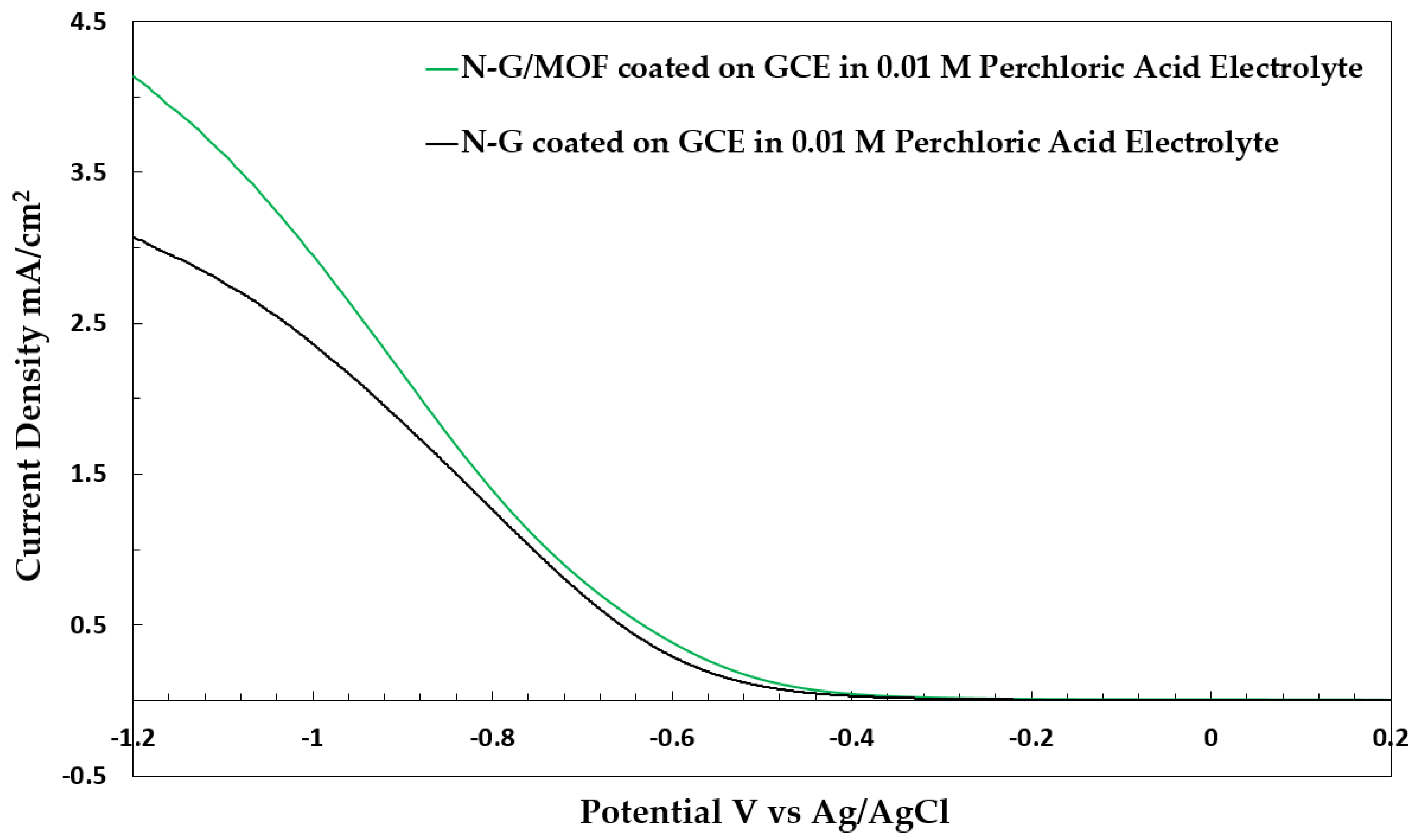 Catalysts 12 00791 g003 550