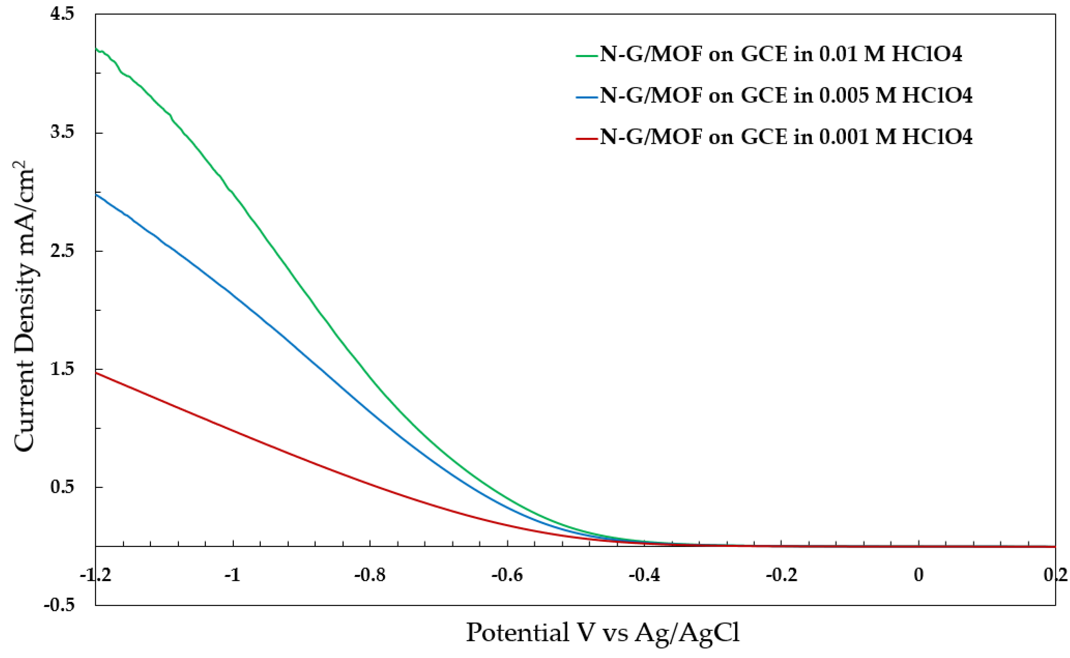 Catalysts 12 00791 g005 550