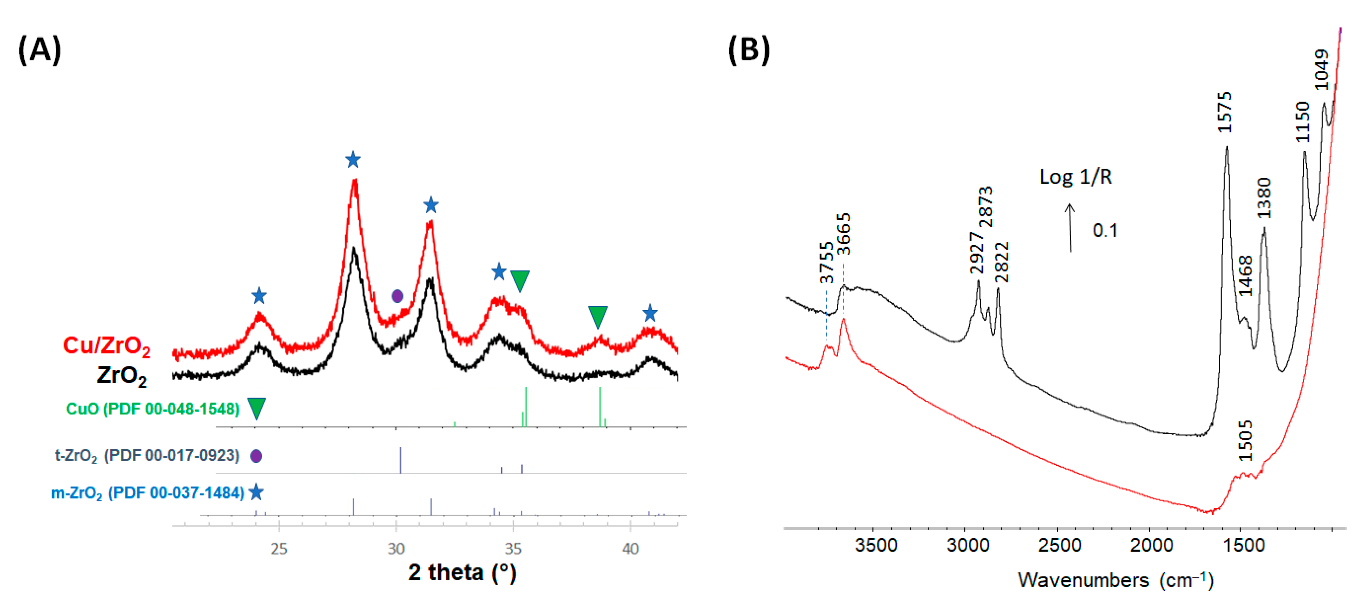 Catalysts 12 00793 g002