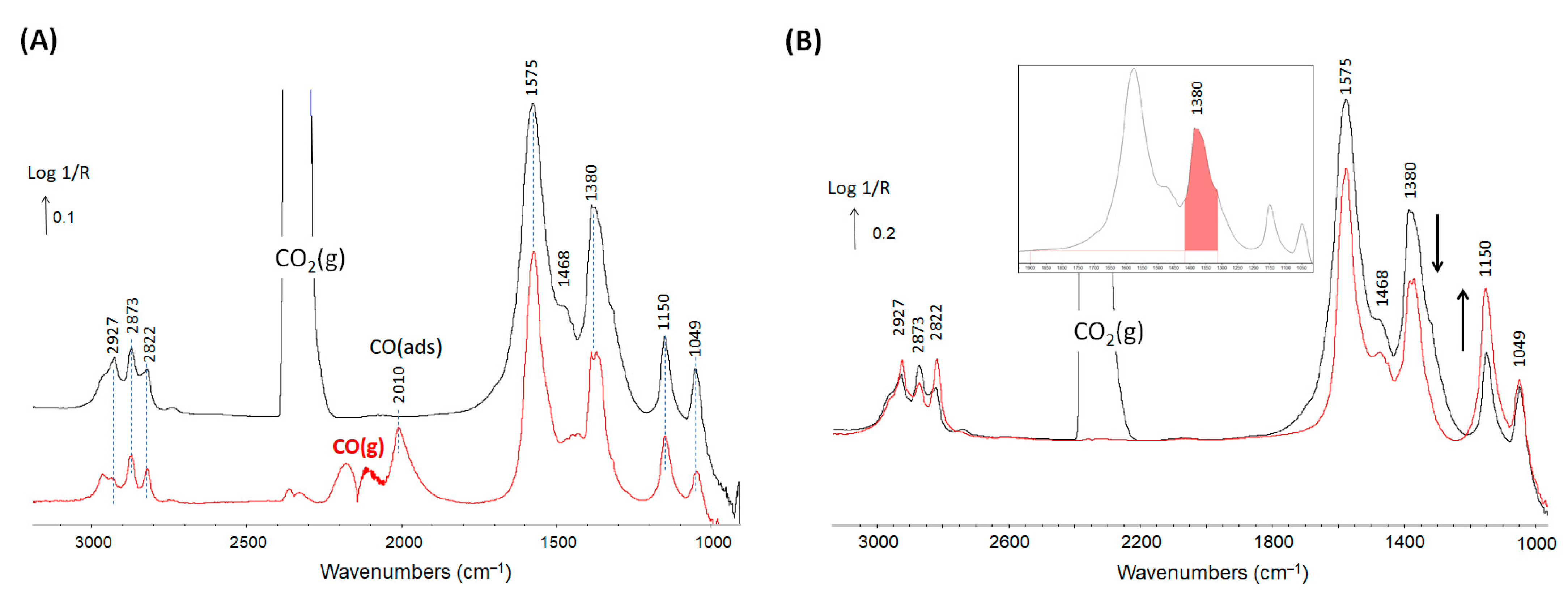Catalysts 12 00793 g003