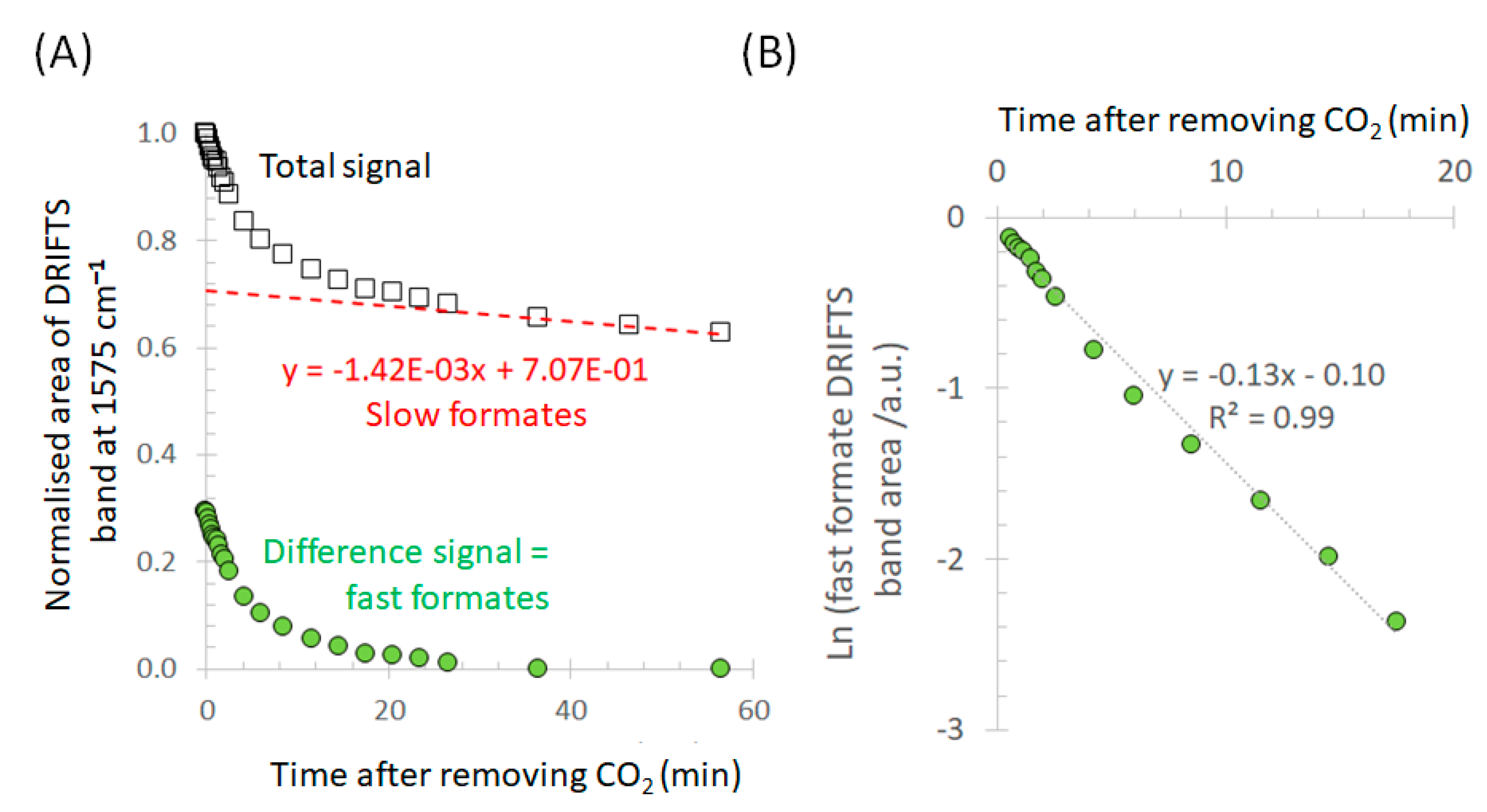Catalysts 12 00793 g004