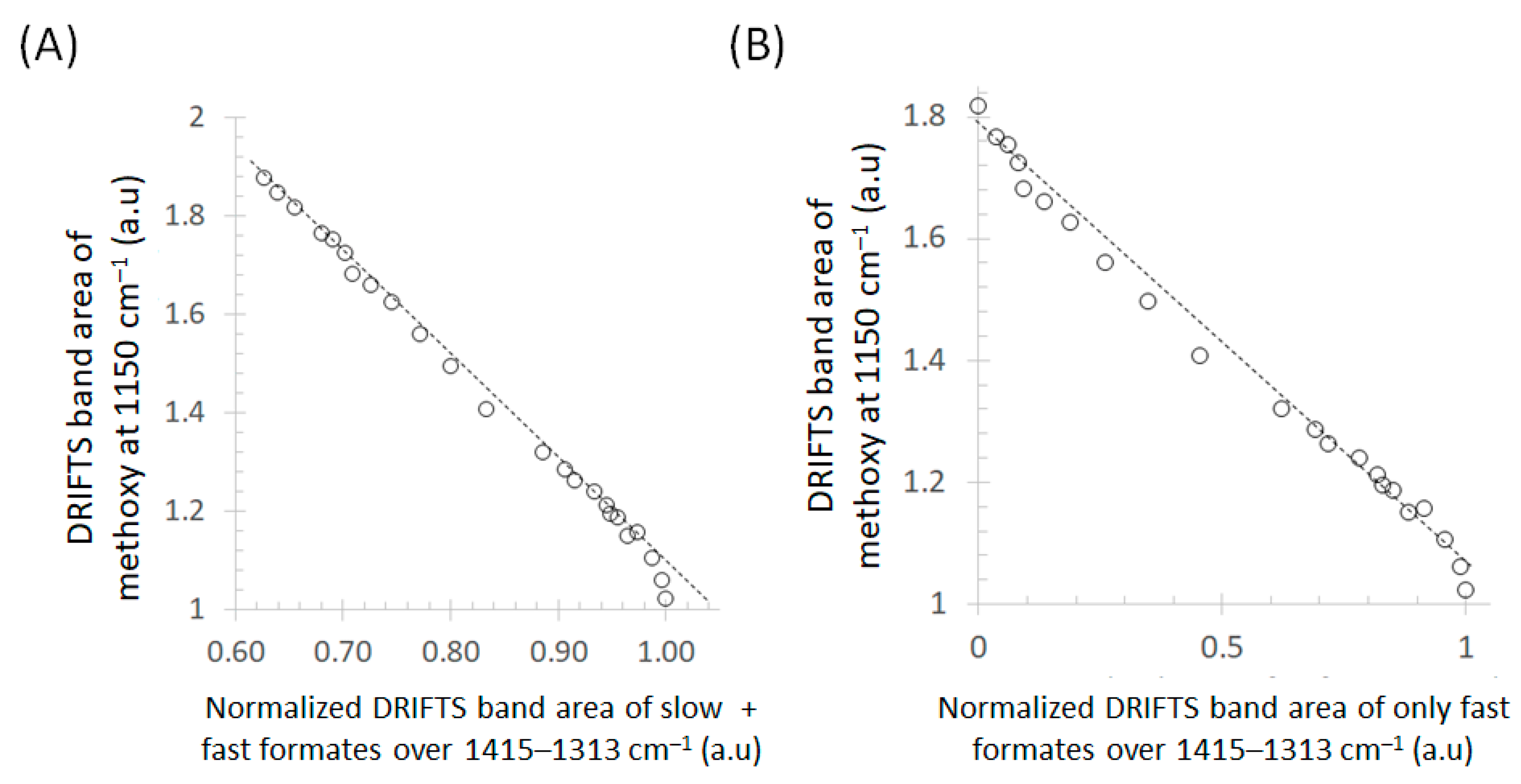 Catalysts 12 00793 g006