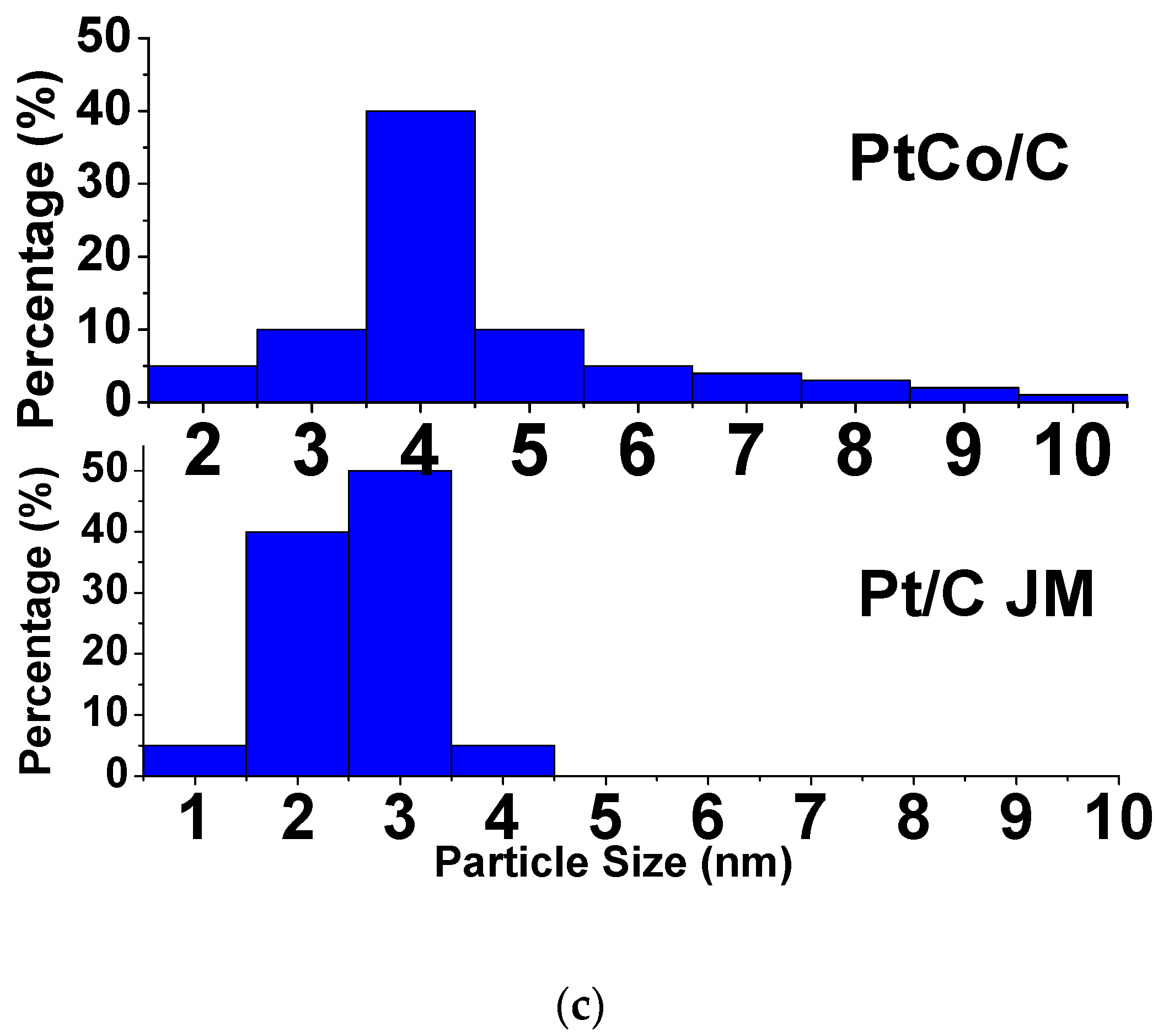 Catalysts 12 00794 g002b