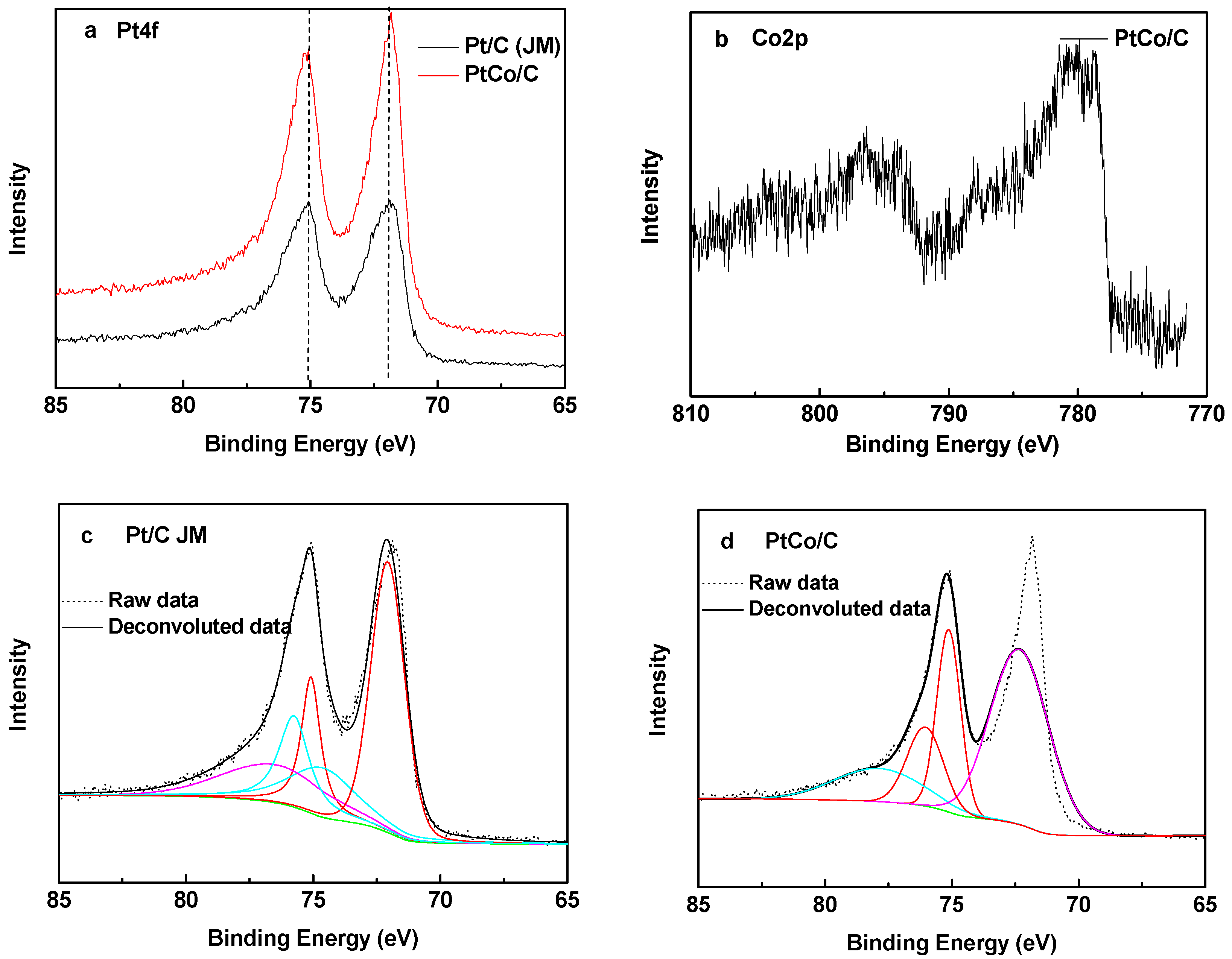 Catalysts 12 00794 g003