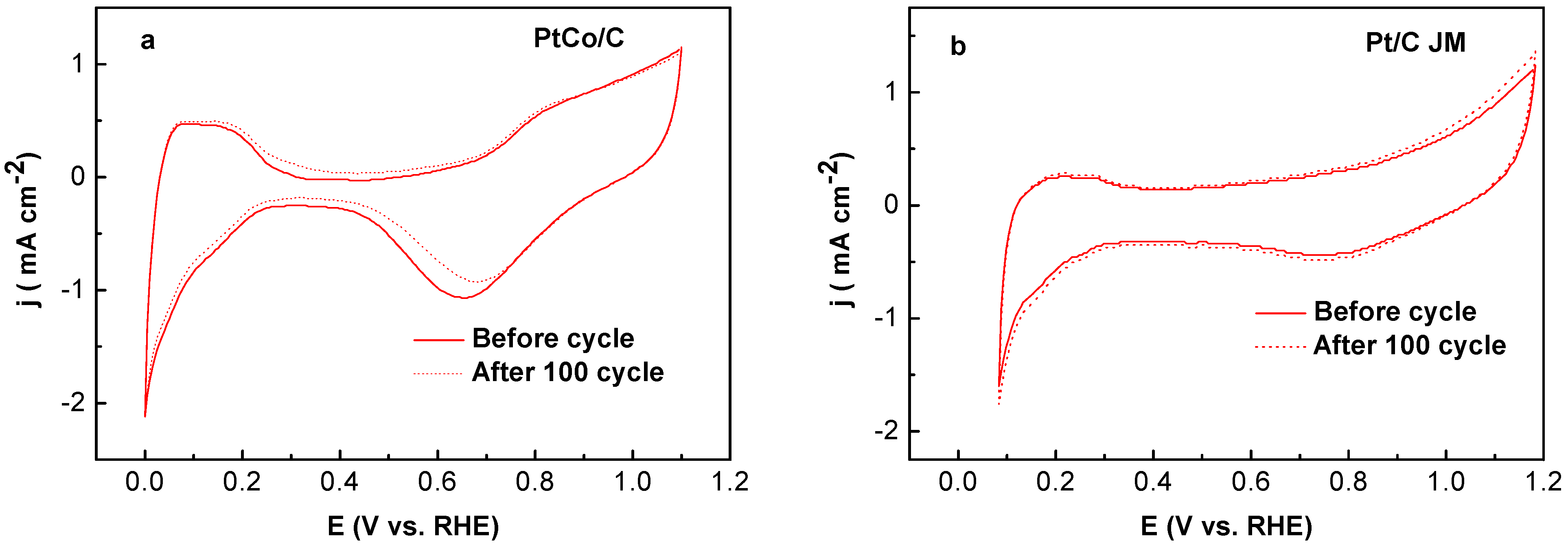 Catalysts 12 00794 g004