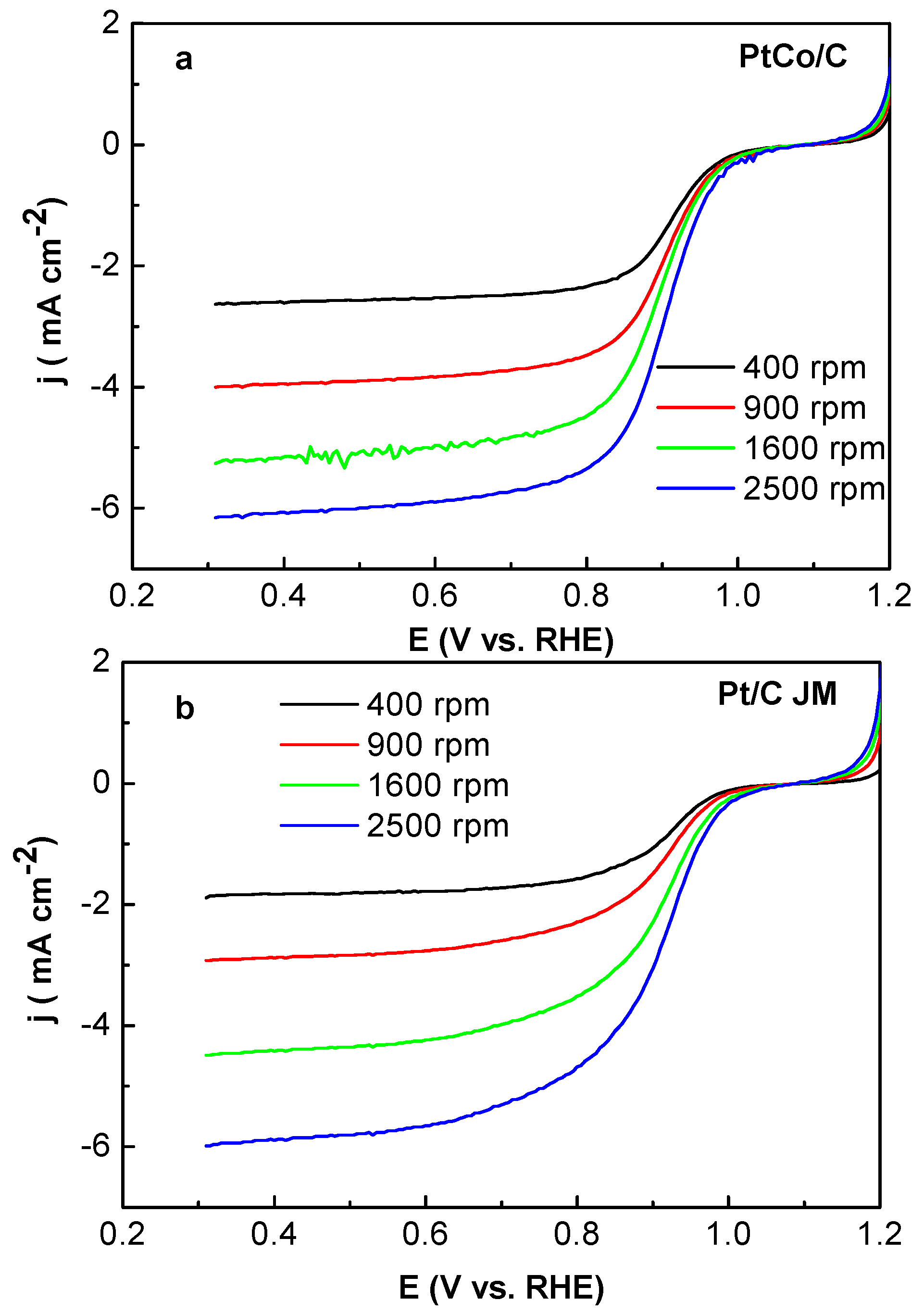 Catalysts 12 00794 g005