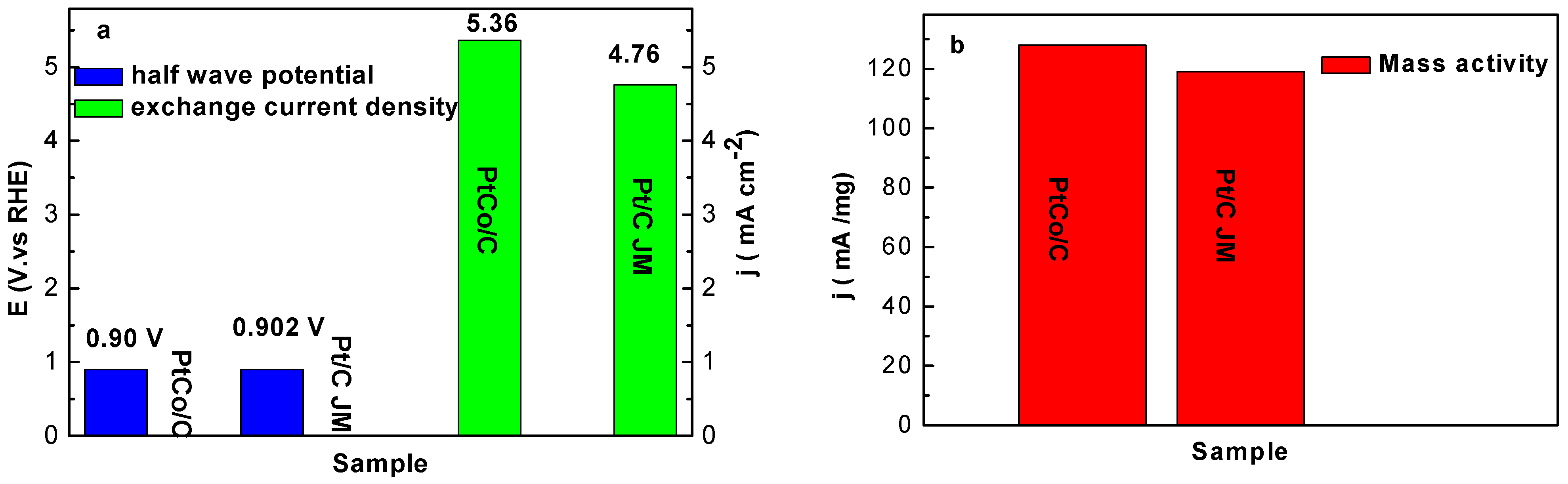 Catalysts 12 00794 g006