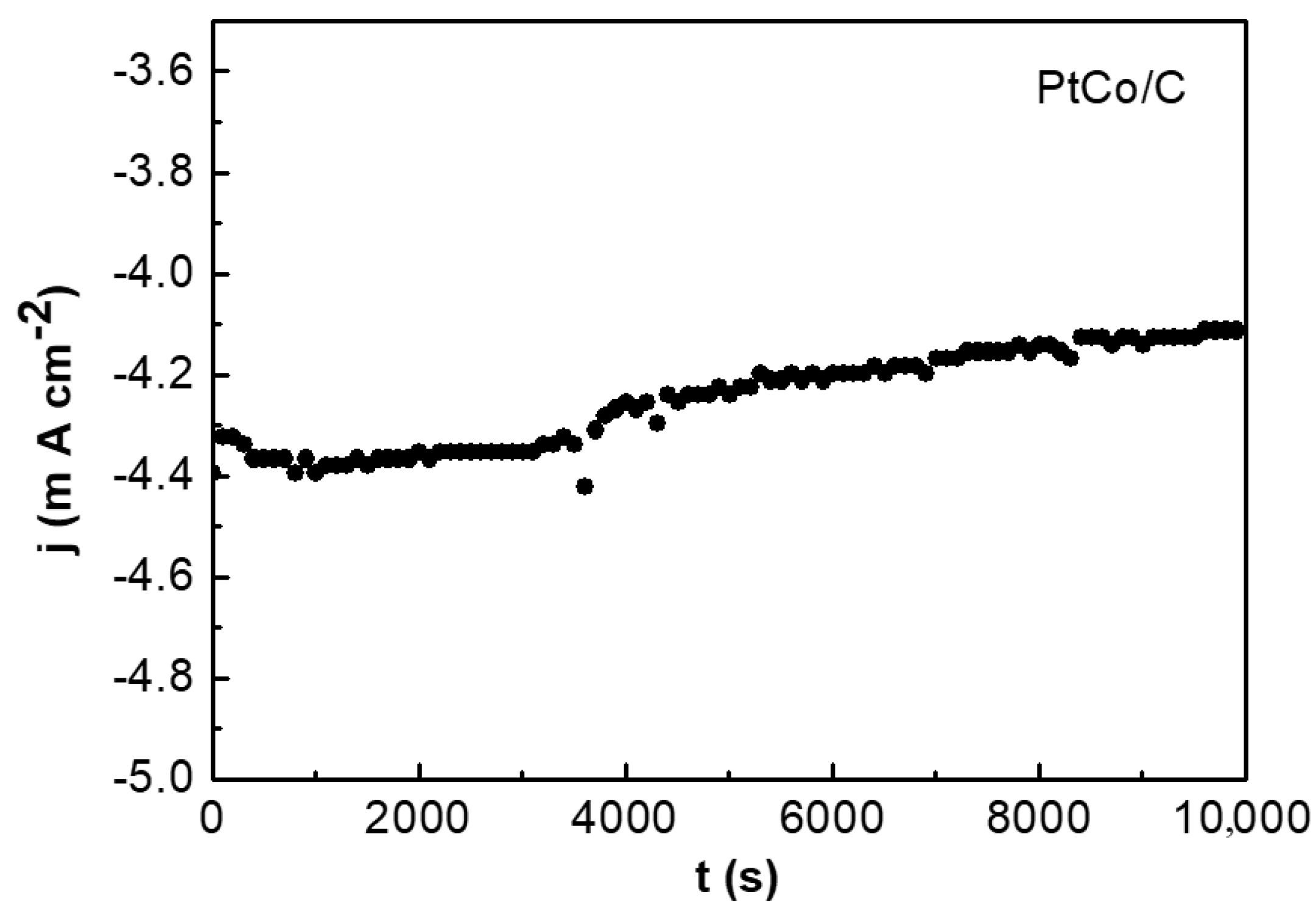 Catalysts 12 00794 g007