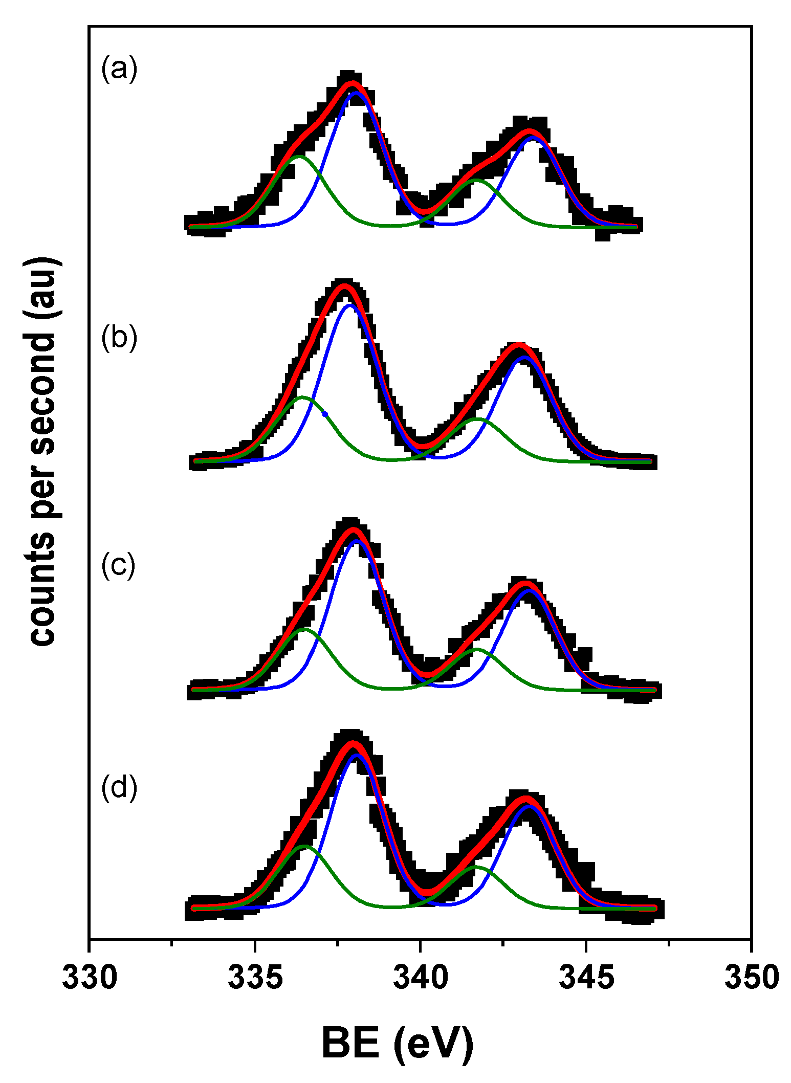 Catalysts 12 00796 g001 550