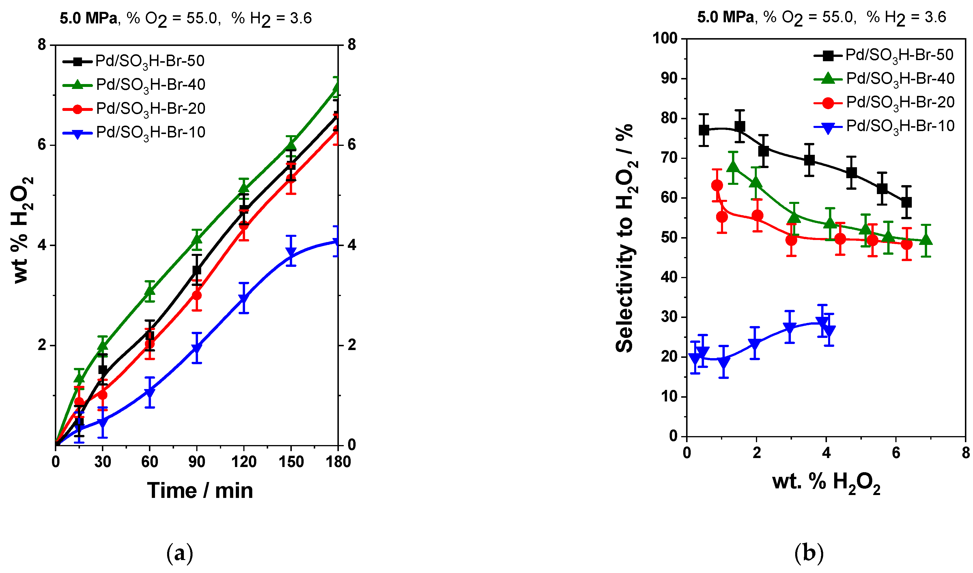 Catalysts 12 00796 g004 550