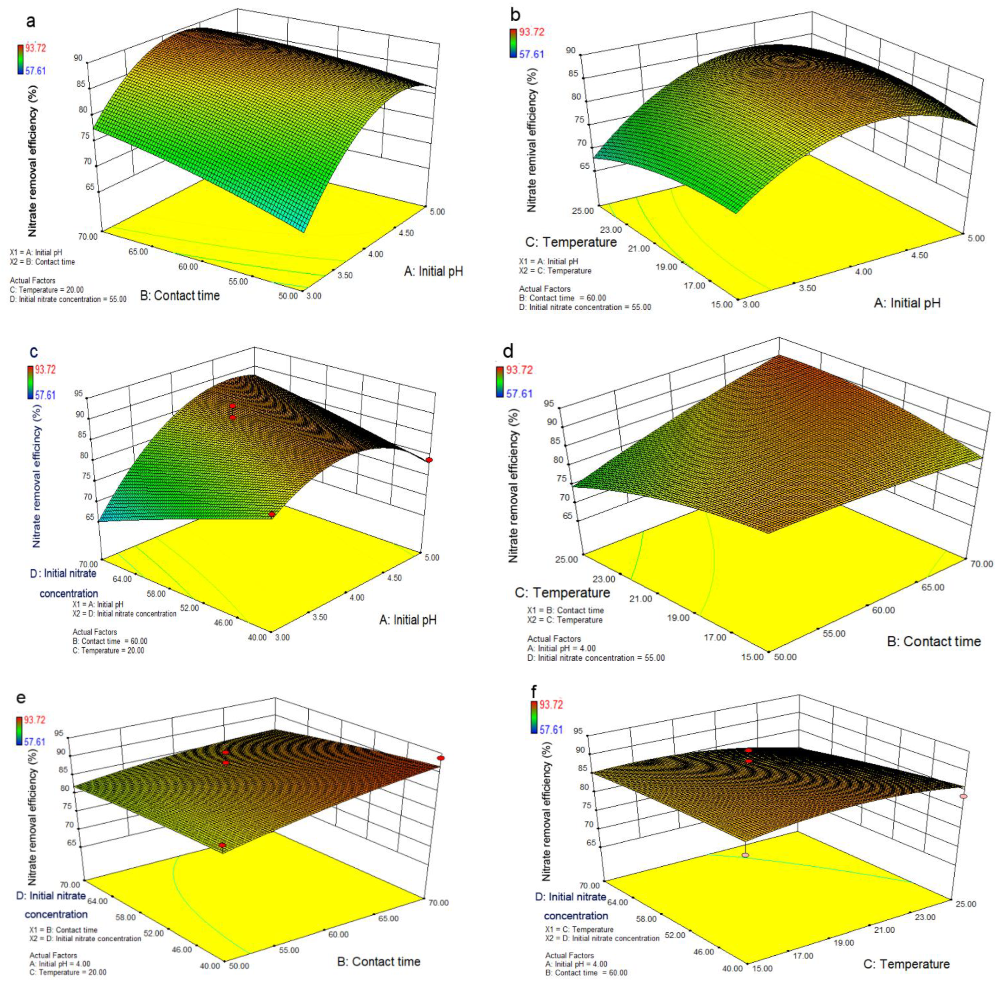 Catalysts 12 00797 g007