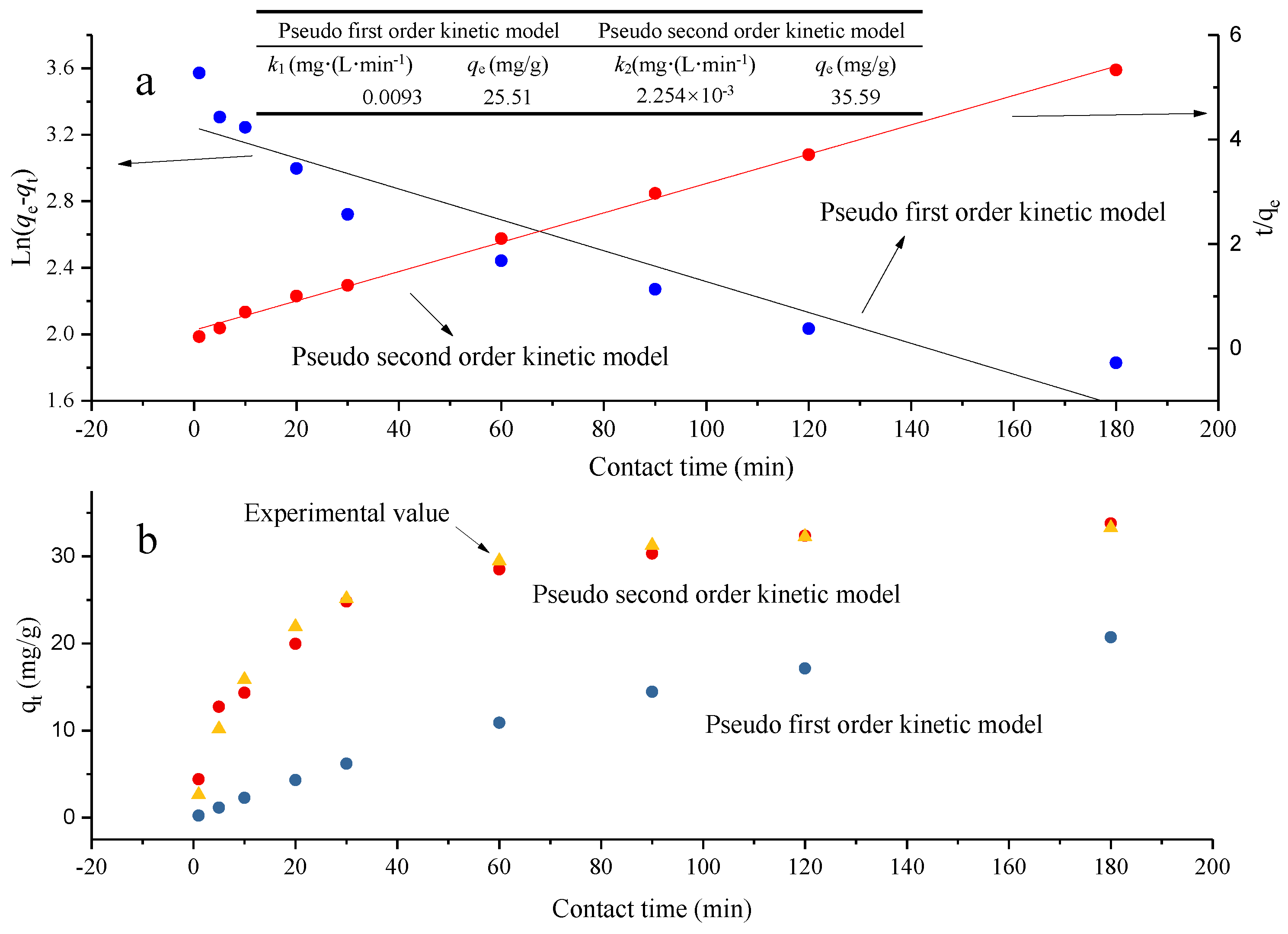 Catalysts 12 00797 g009