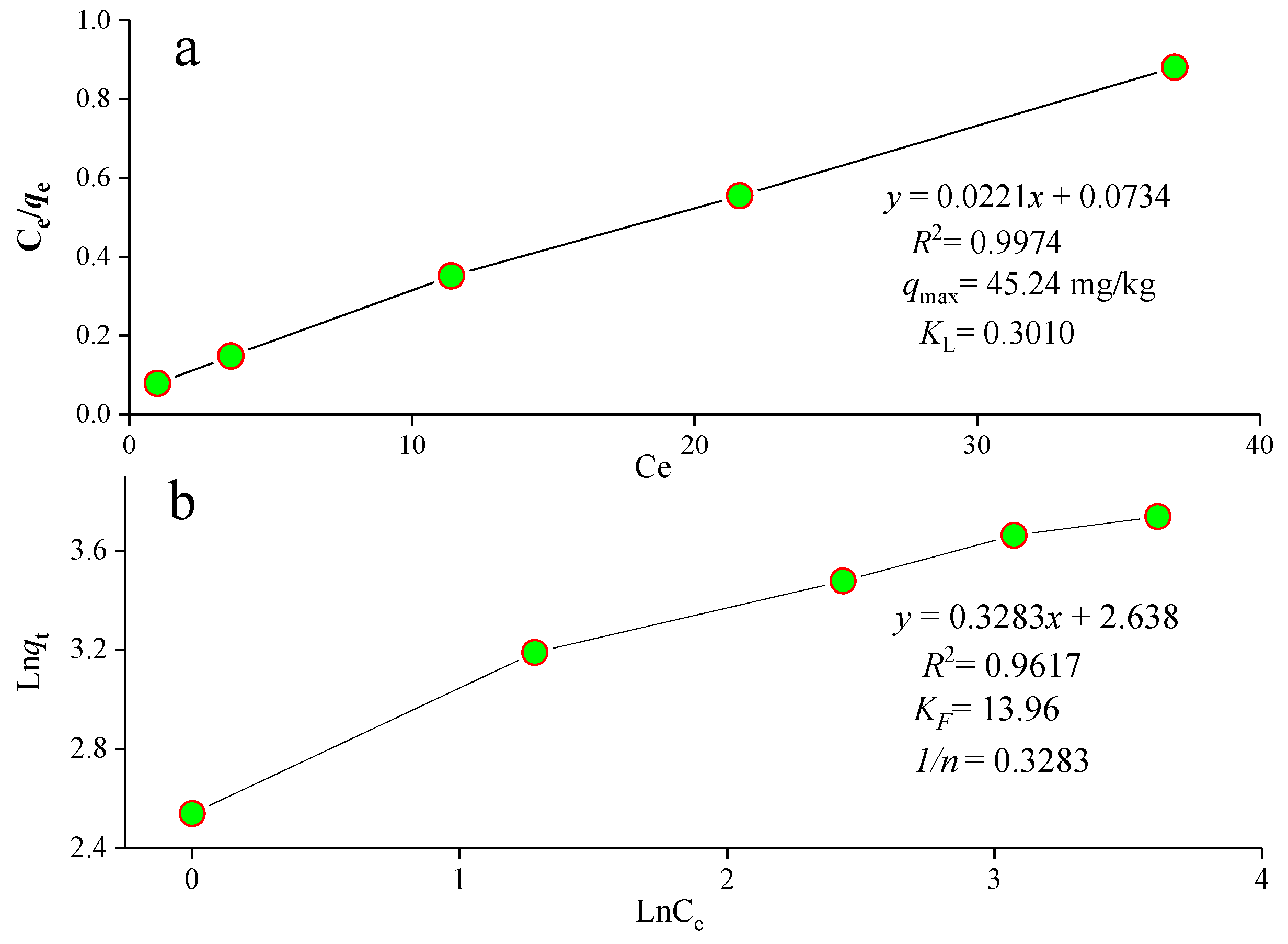 Catalysts 12 00797 g010