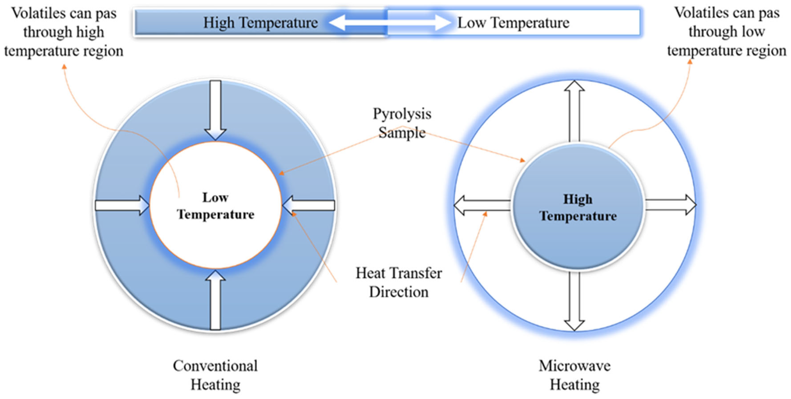 Catalysts 12 00798 g002 550