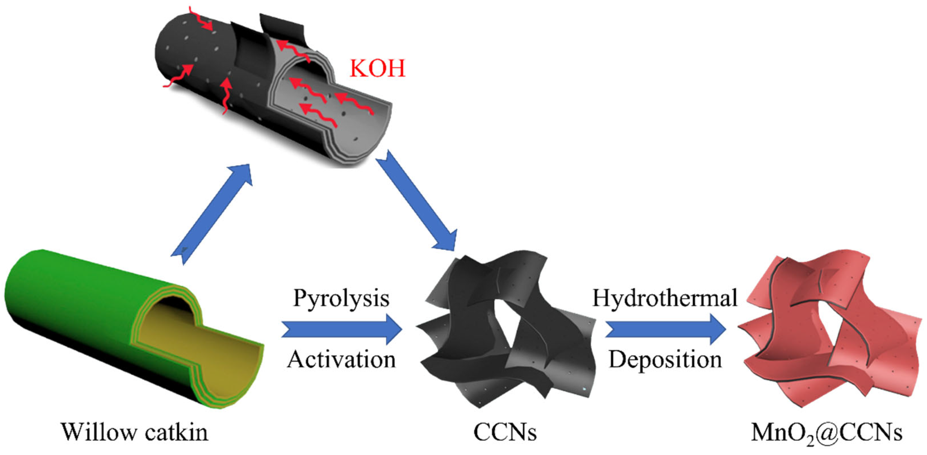 Catalysts 12 00798 g007 550