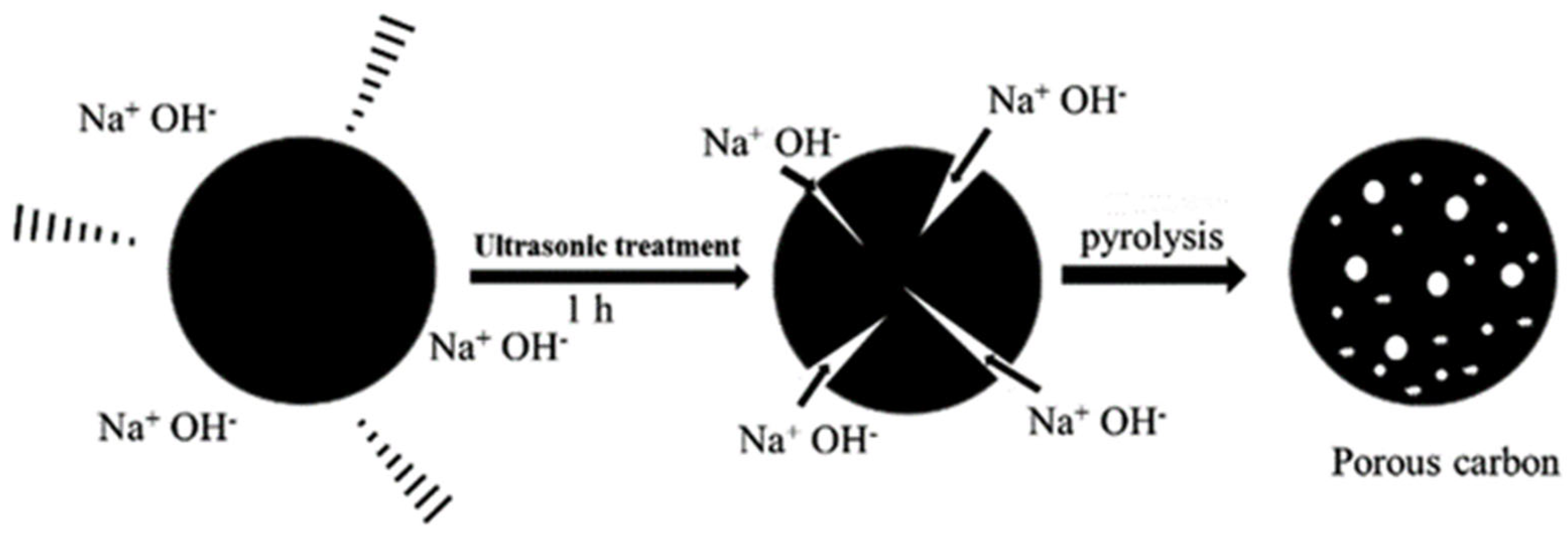 Catalysts 12 00798 g012 550