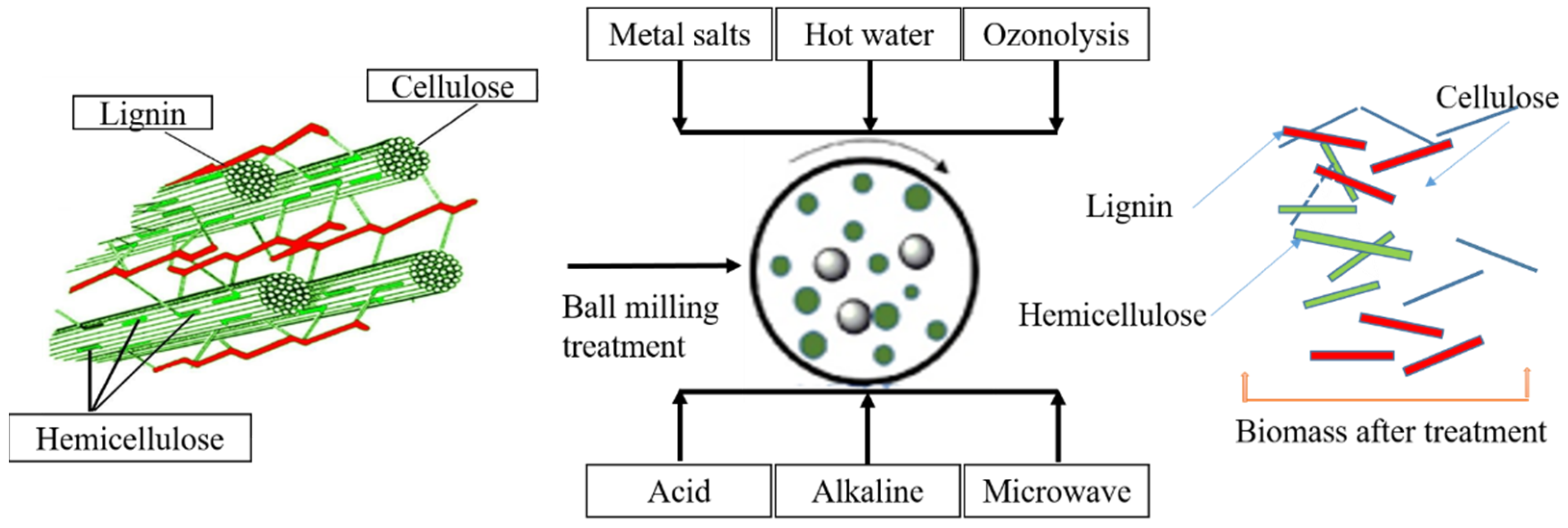 Catalysts 12 00798 g014 550