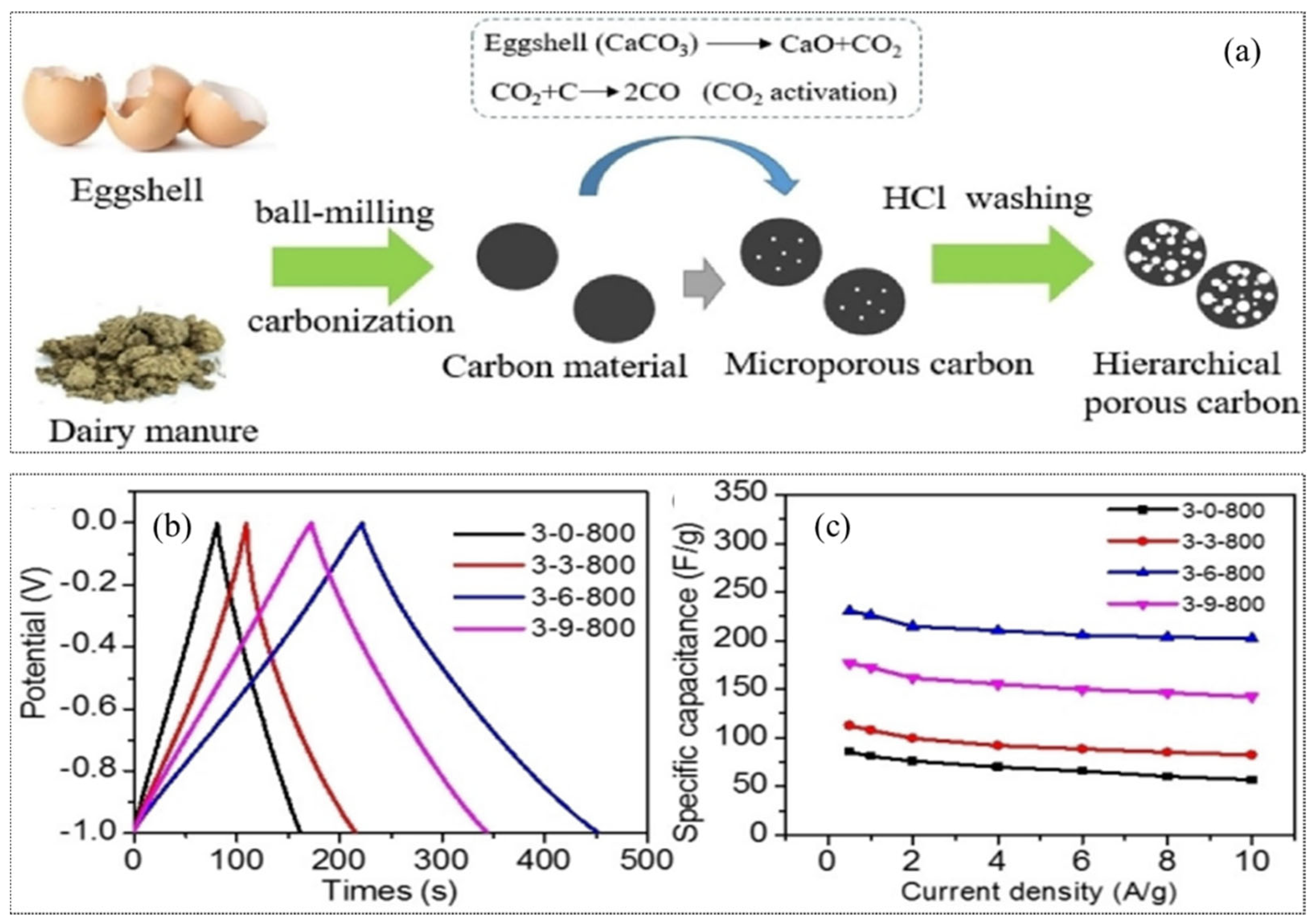 Catalysts 12 00798 g016 550