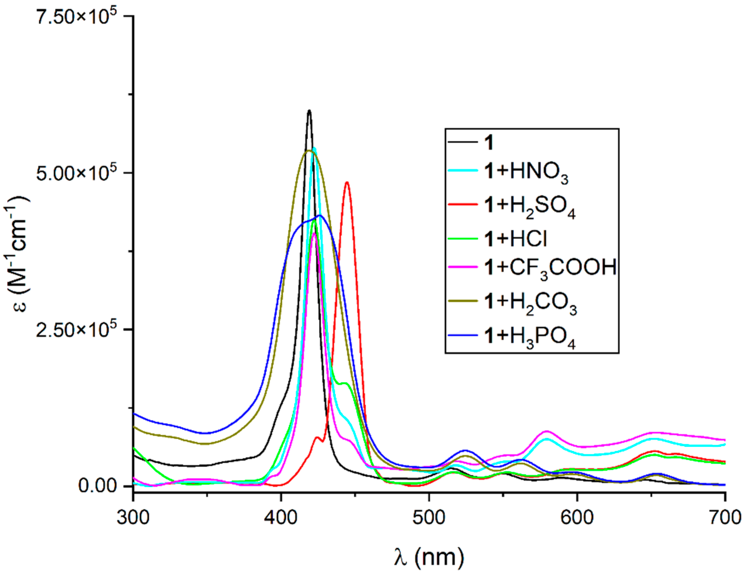 Catalysts 12 00799 g001