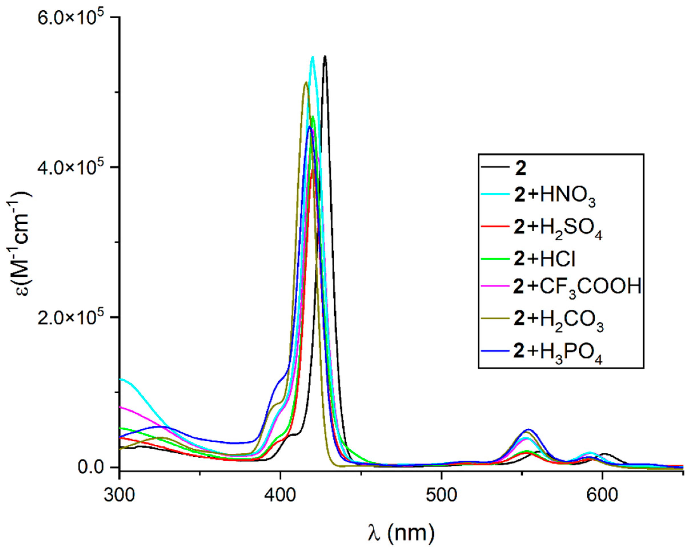 Catalysts 12 00799 g002